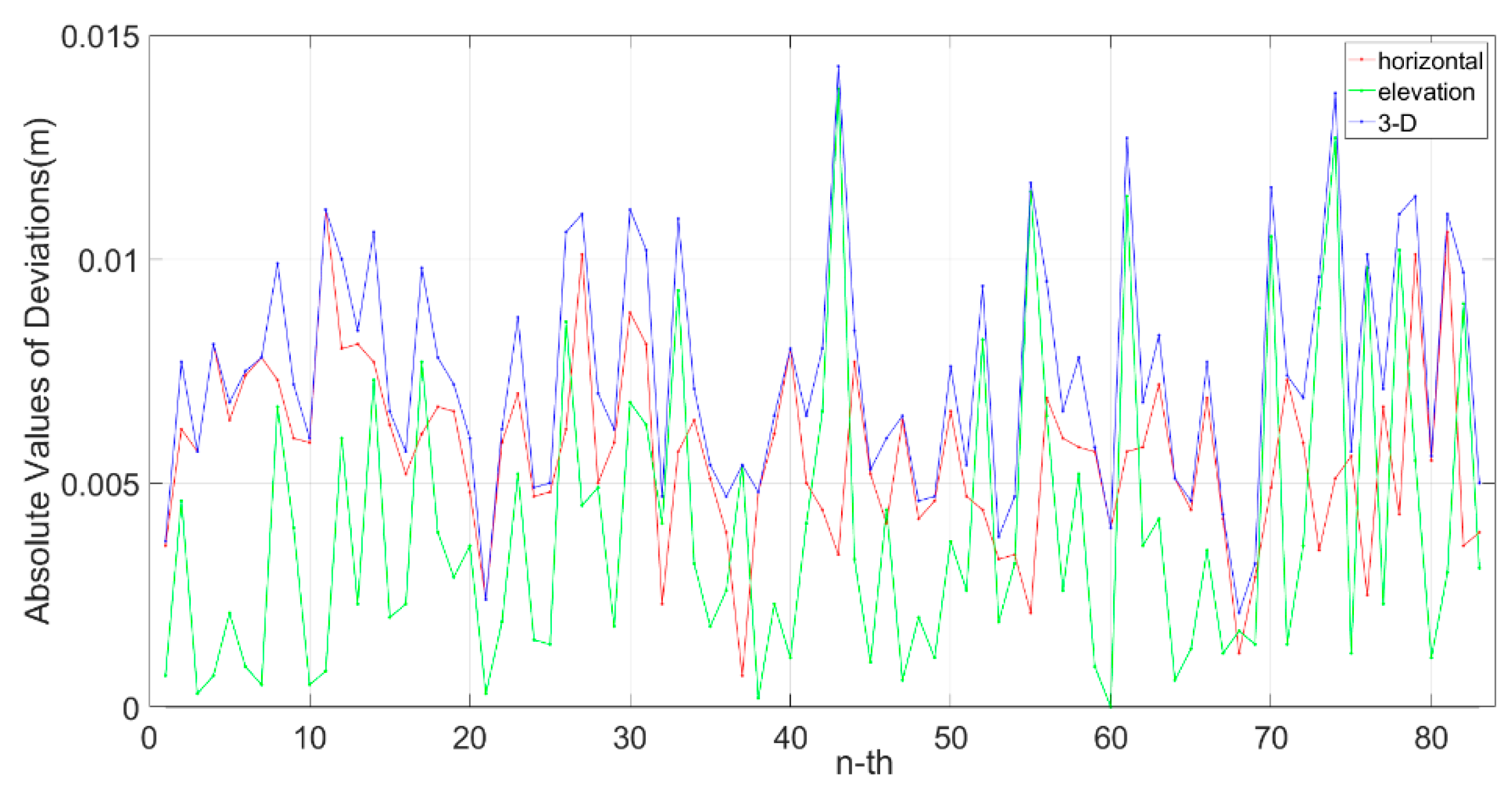 Sensors 20 00645 g010
