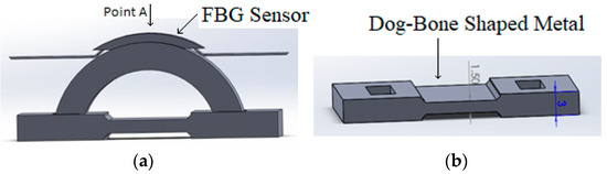 Sensors | Free Full-Text | External Corrosion Detection of Oil ...