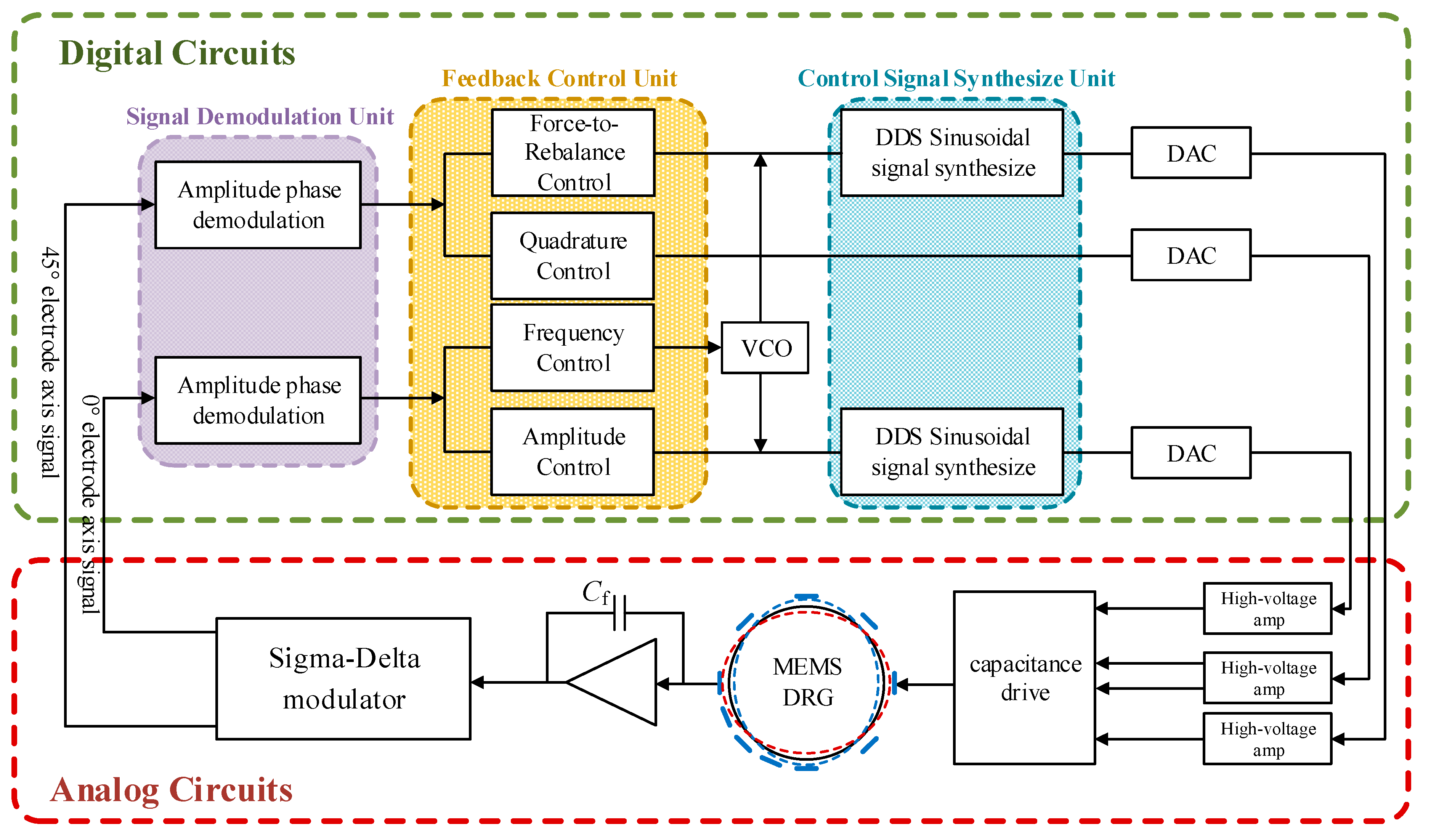 Electronics Free Full Text Ultra Low Power Design And Hardware Security Using Emerging Technologies For Internet Of Things Html