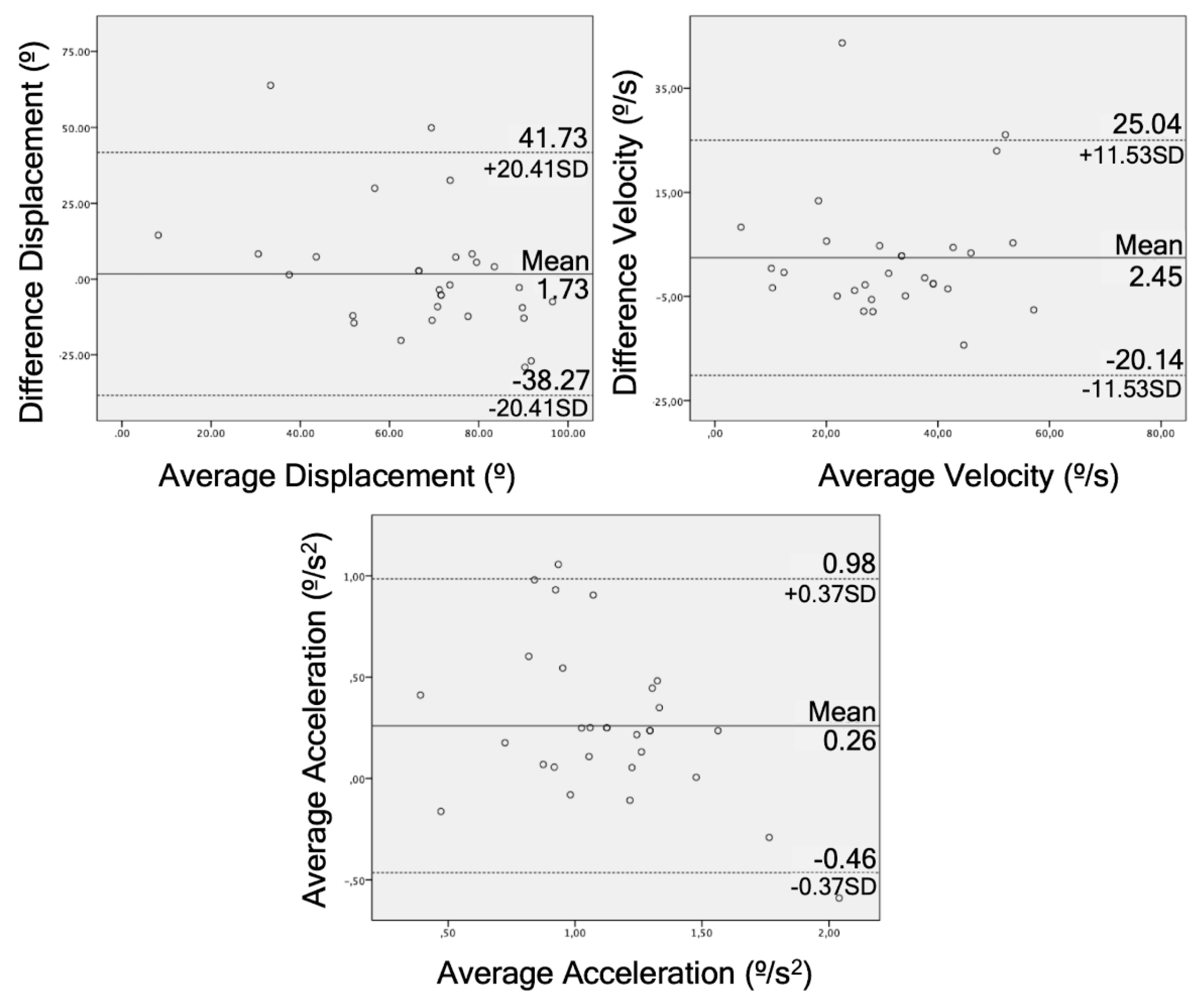 Validation of  Halo Movement: a smartphone camera-based assessment of  movement health