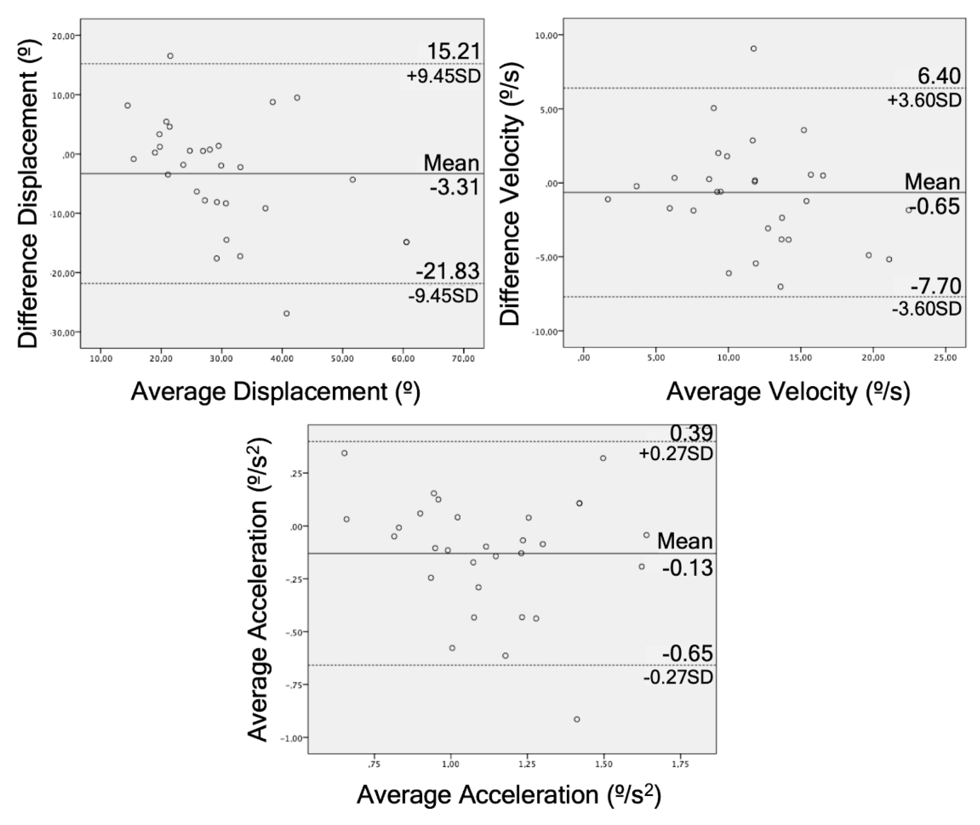 Validation of  Halo Movement: a smartphone camera-based assessment of  movement health