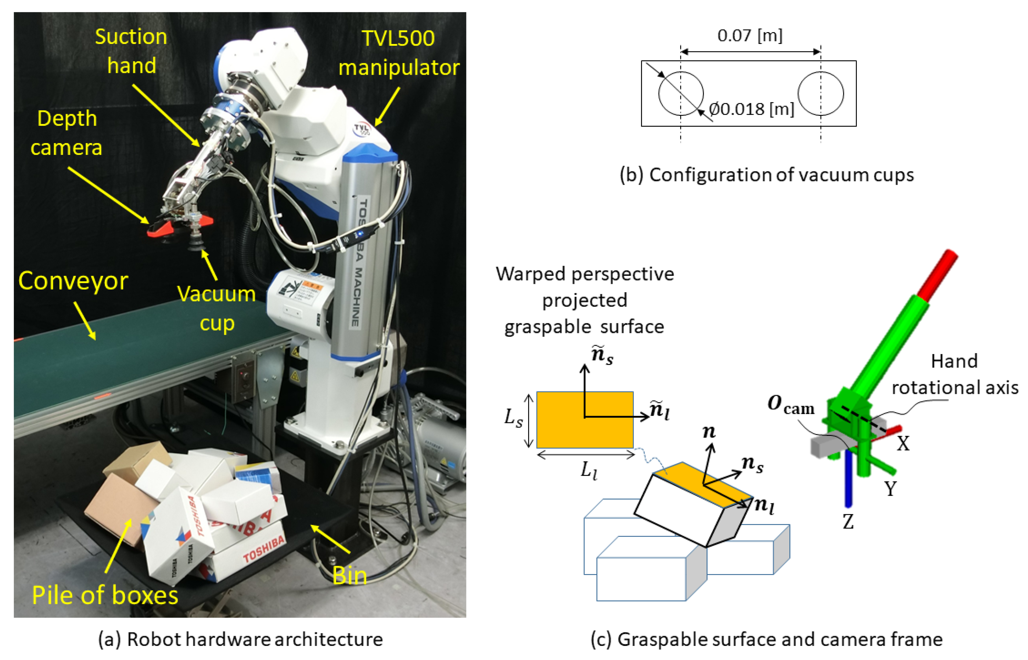 Sensors | Free Full-Text | Depth Image–Based Deep Learning of Grasp  Planning for Textureless Planar-Faced Objects in Vision-Guided Robotic  Bin-Picking