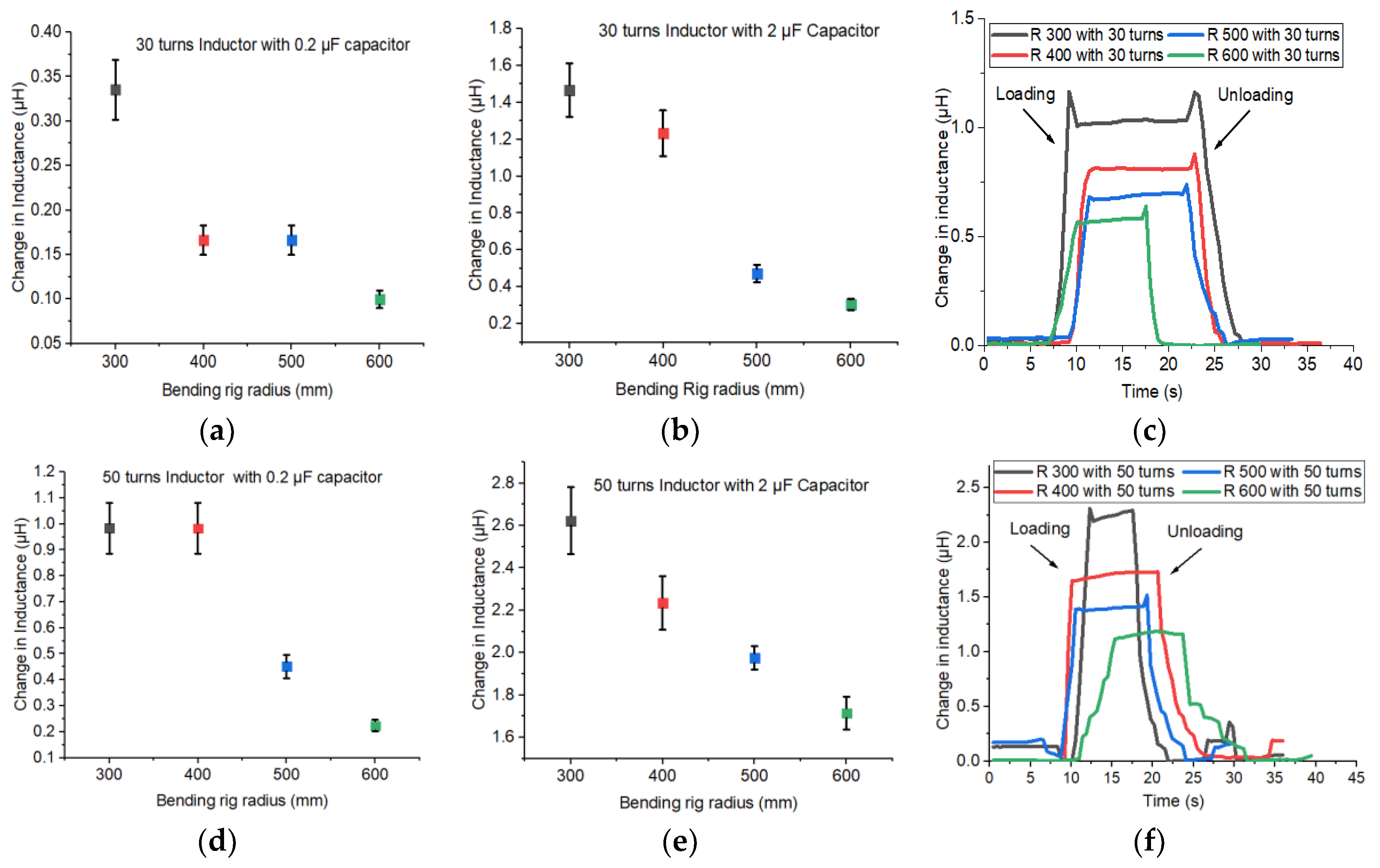 Sensors 20 00711 g010a