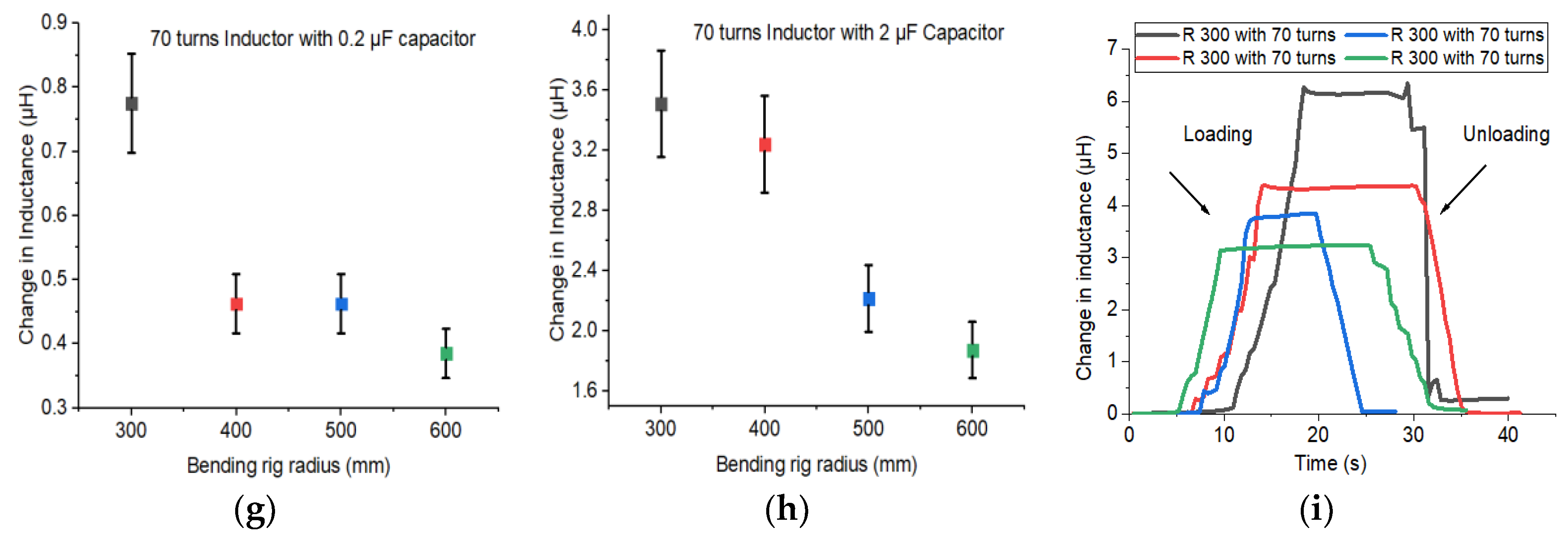 Sensors 20 00711 g010b