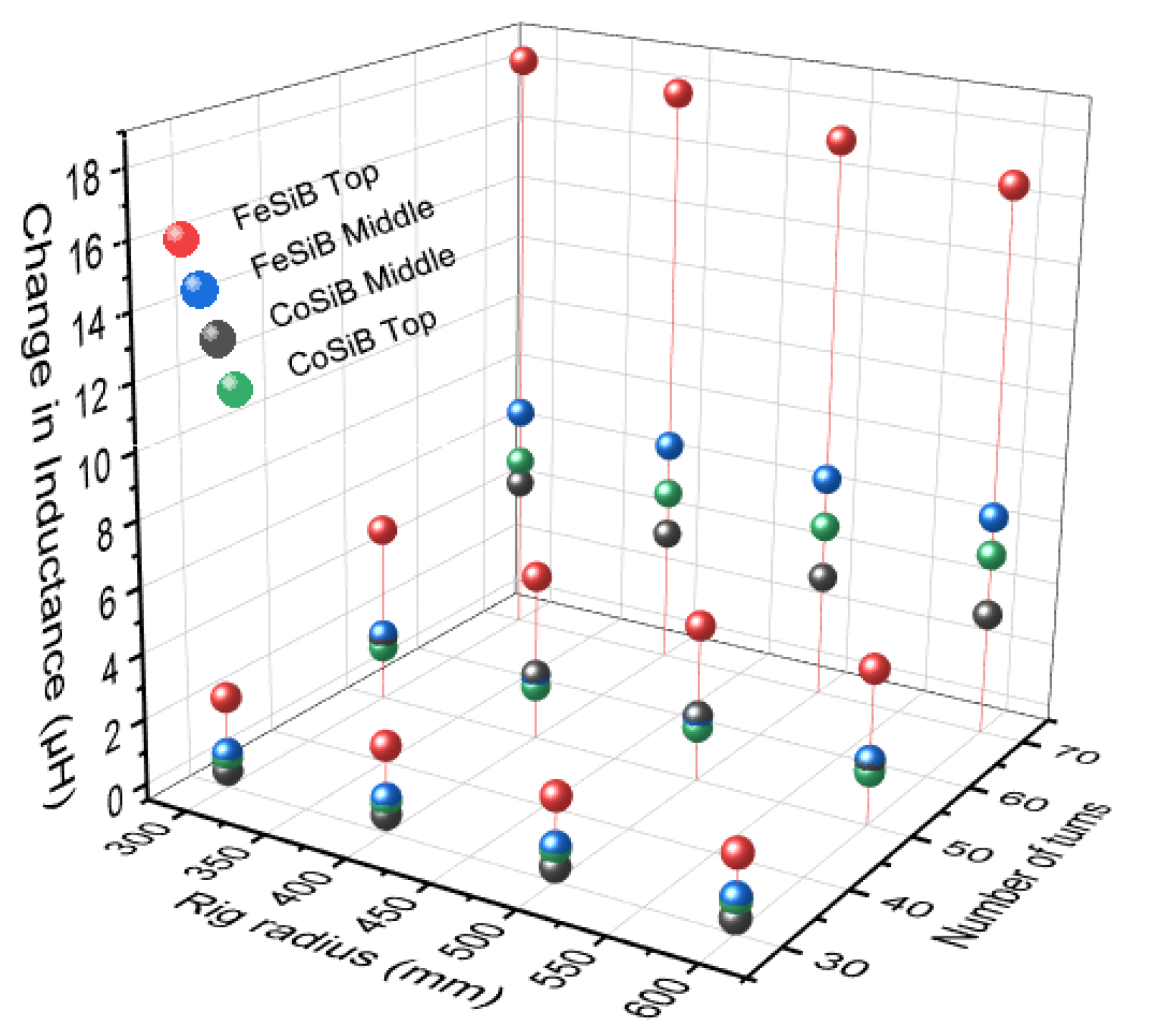 Sensors 20 00711 g011