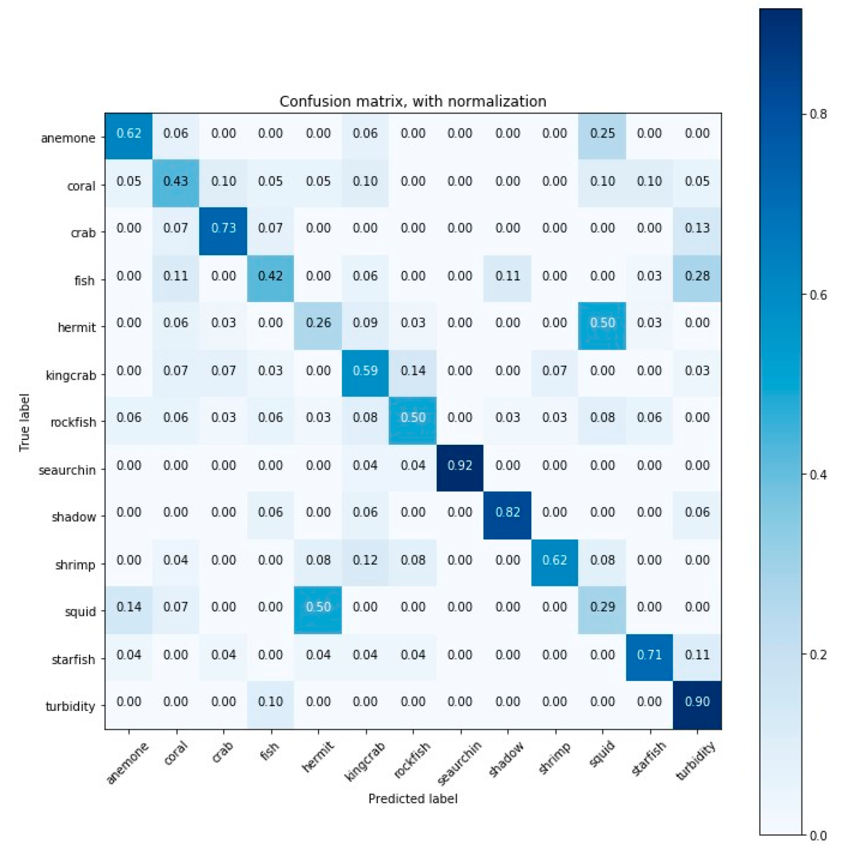 Sensors 20 00726 g0a1 Sensors 20 00726 g0a1