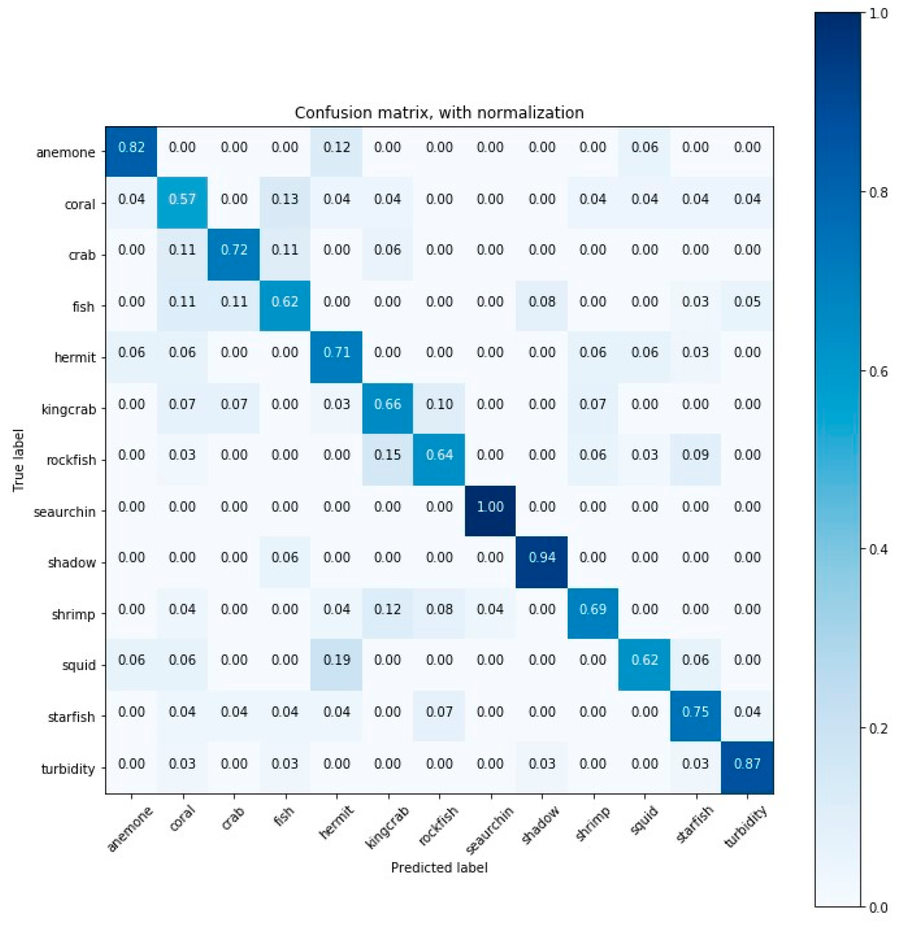 Sensors 20 00726 g0a11 Sensors 20 00726 g0a11