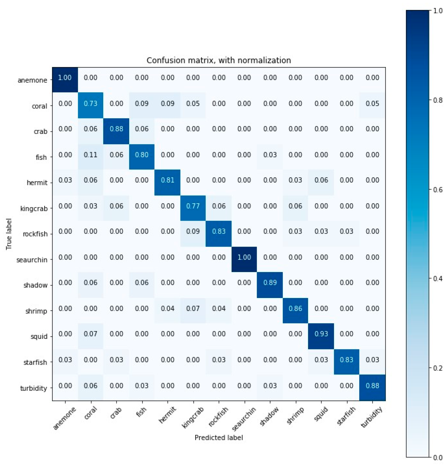 Sensors 20 00726 g0a12 Sensors 20 00726 g0a12