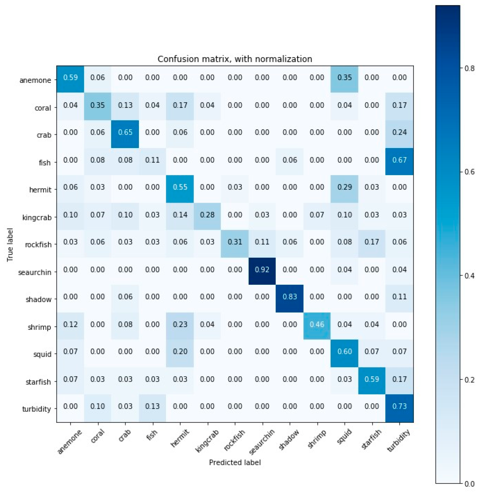 Sensors 20 00726 g0a3 Sensors 20 00726 g0a3