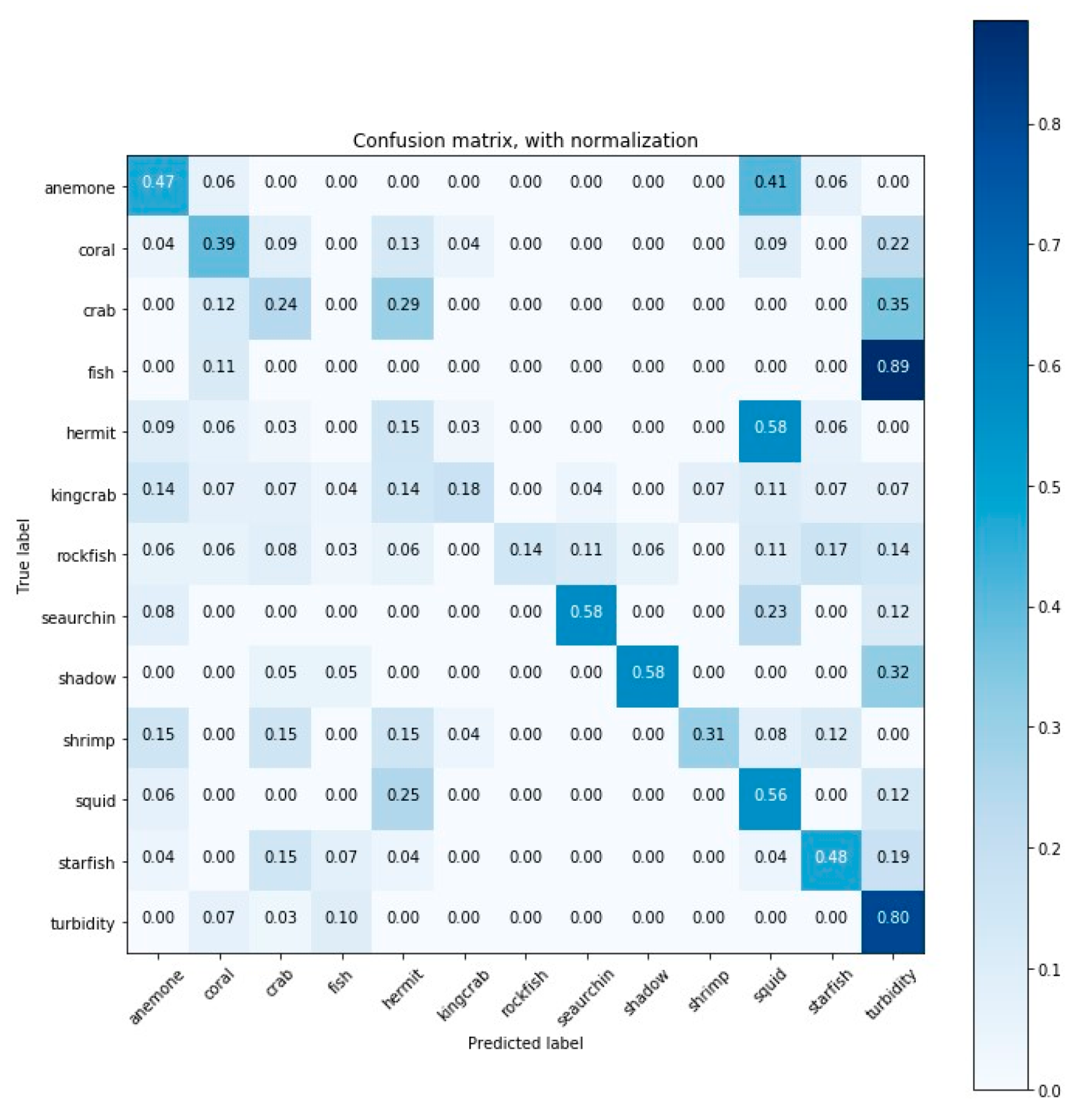 Sensors 20 00726 g0a4 Sensors 20 00726 g0a4