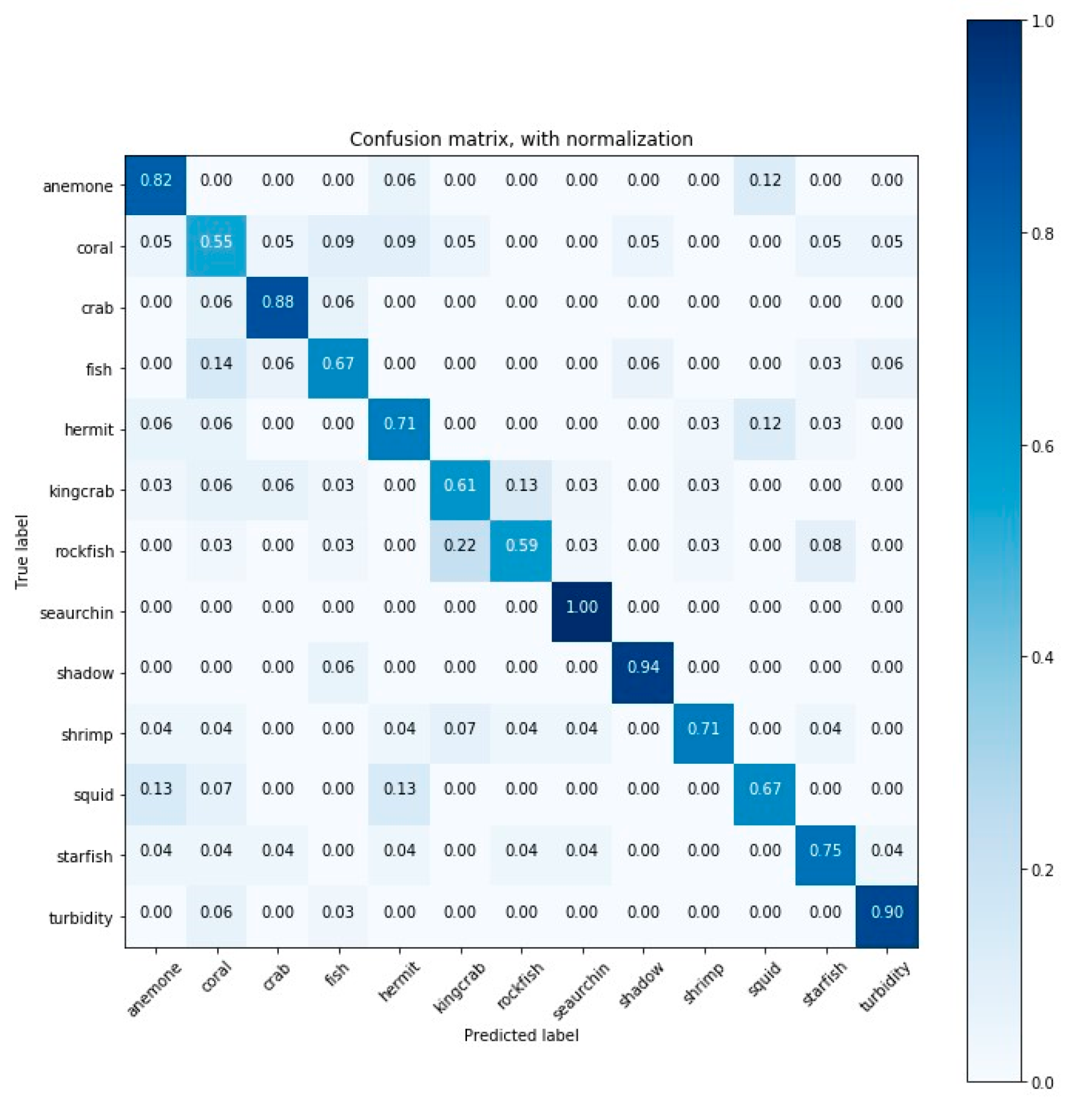 Sensors 20 00726 g0a9 Sensors 20 00726 g0a9