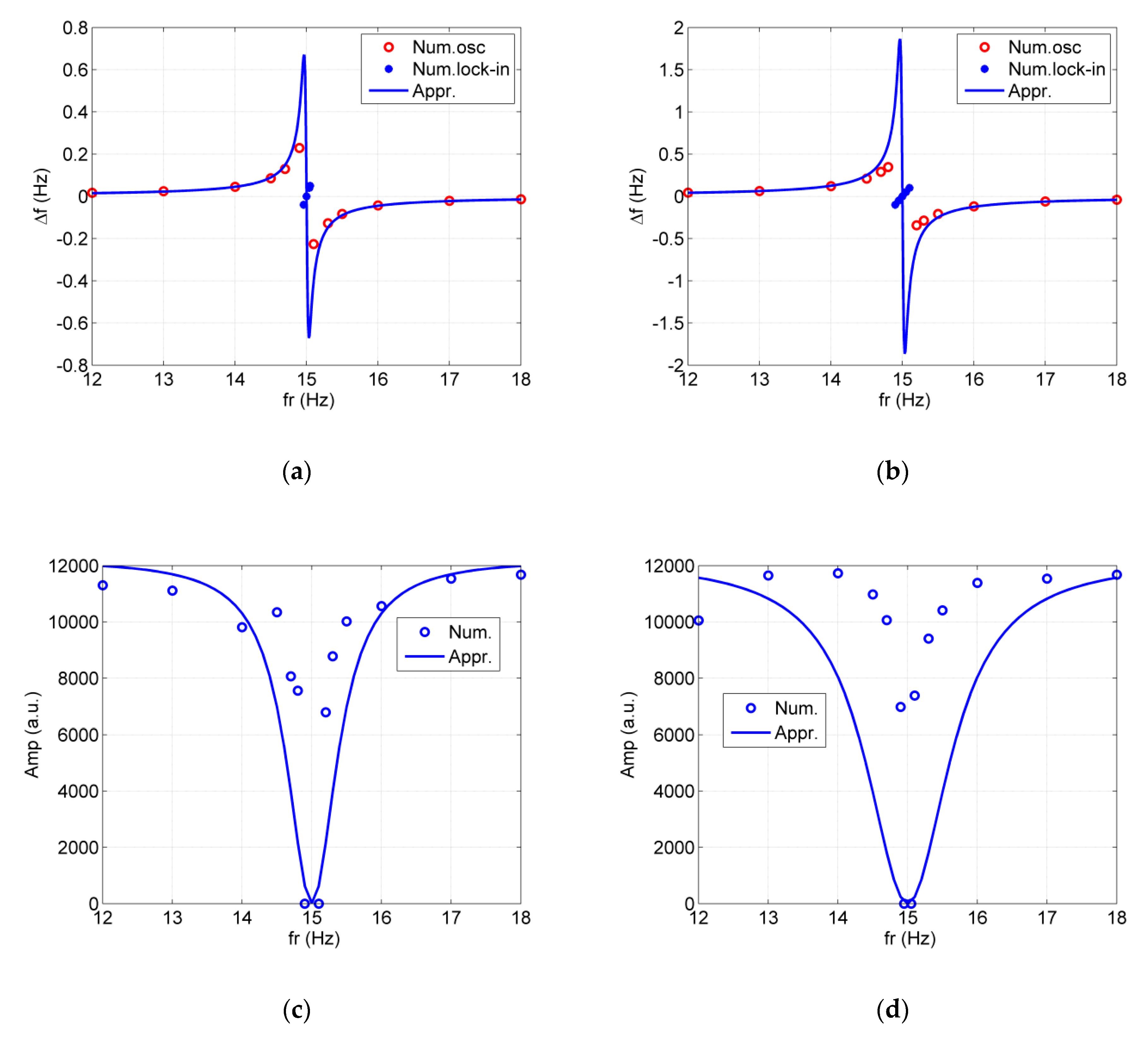 Sensors 20 00734 g005 Sensors 20 00734 g005