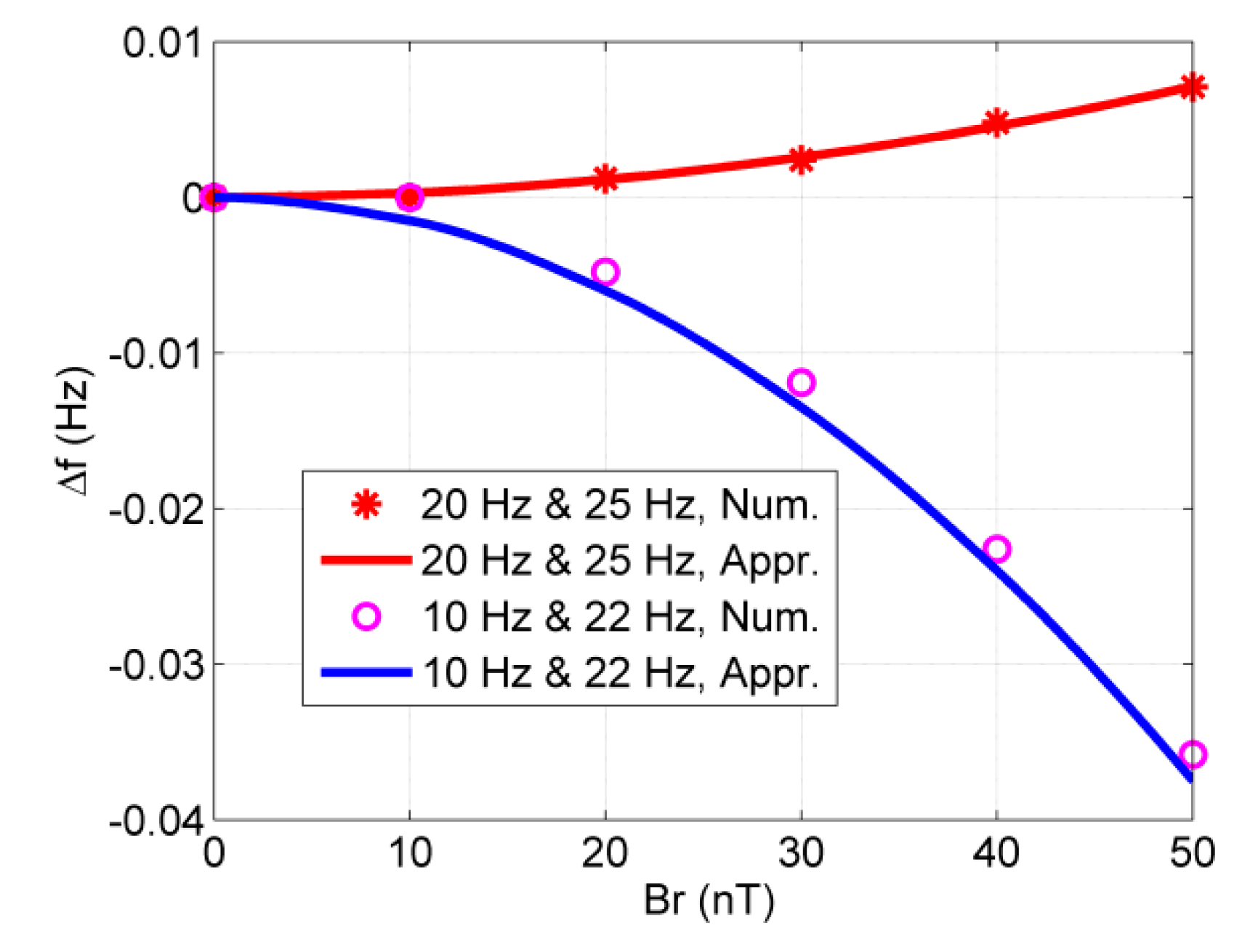 Sensors 20 00734 g006 Sensors 20 00734 g006