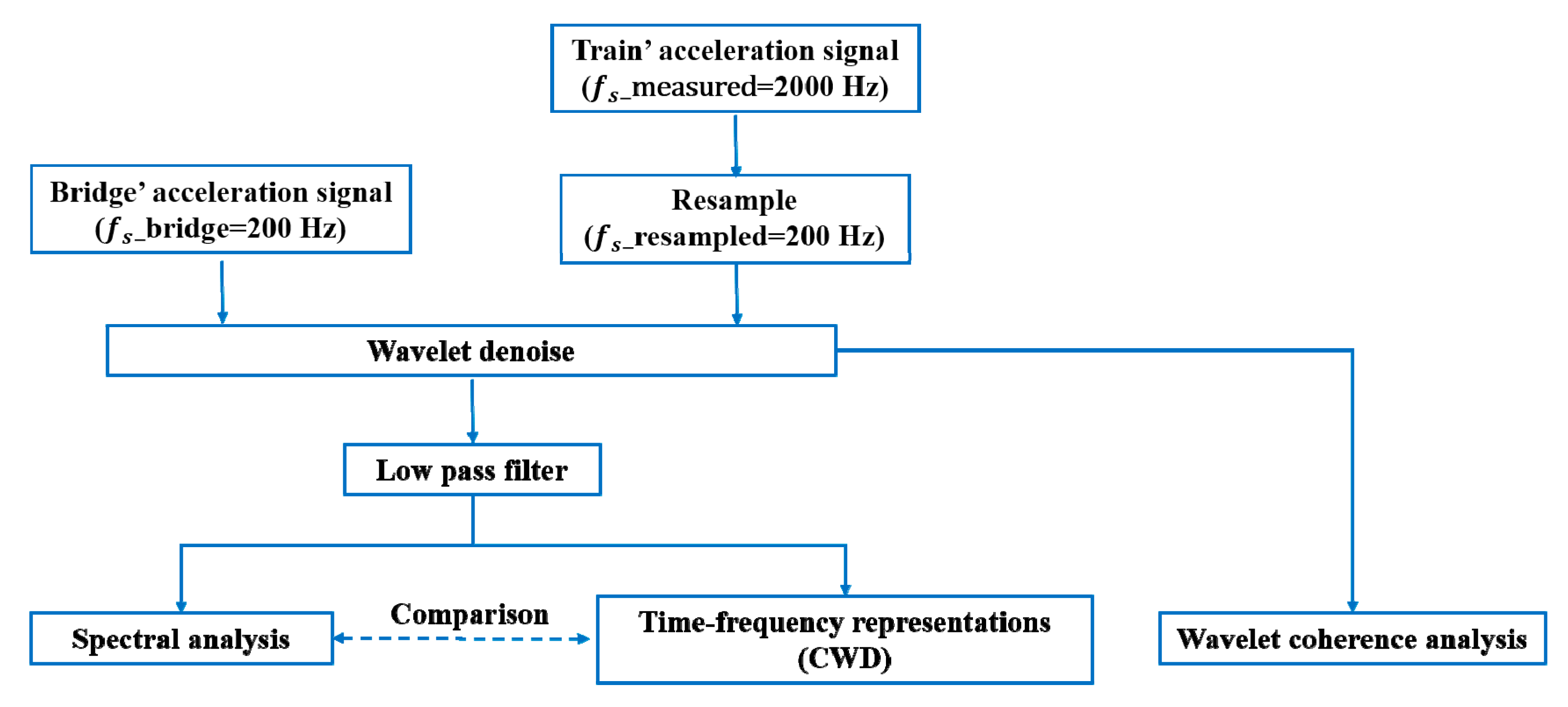 Sensors 20 00735 g003 Sensors 20 00735 g003