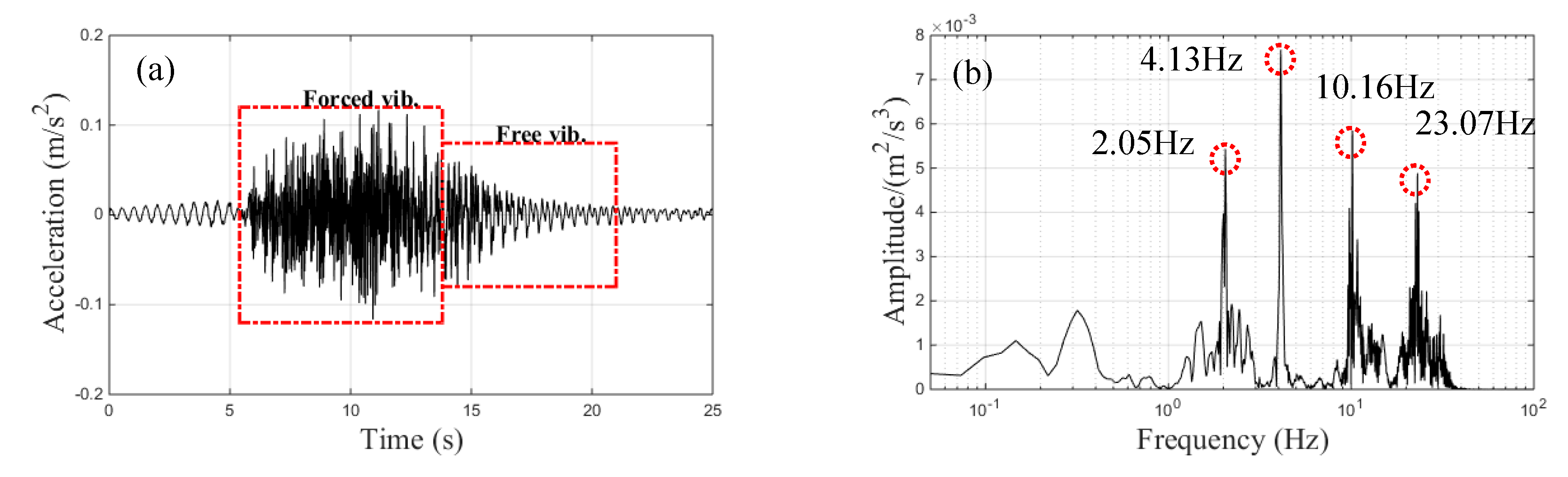 Sensors 20 00735 g004 Sensors 20 00735 g004