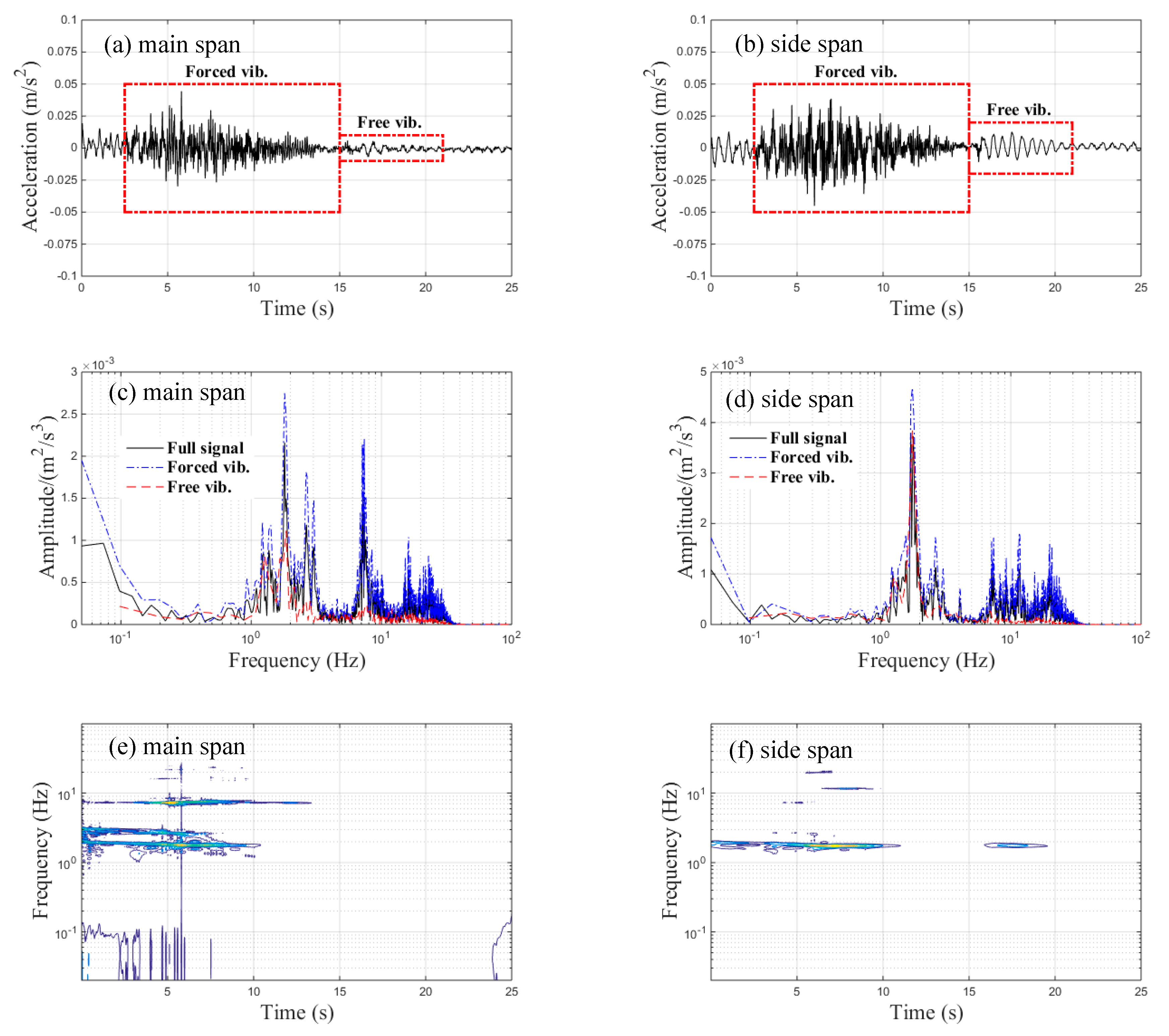 Sensors 20 00735 g007 Sensors 20 00735 g007