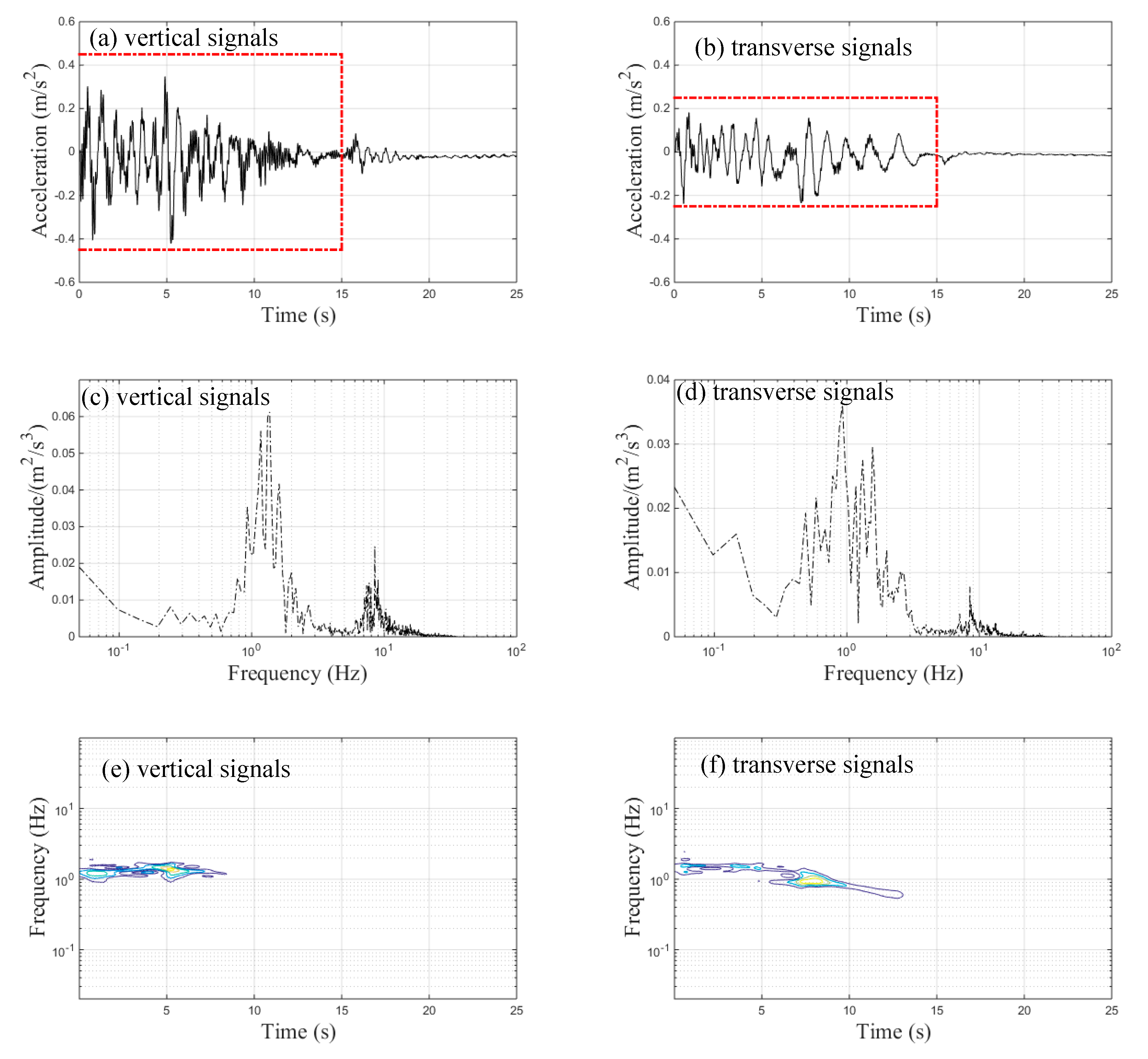 Sensors 20 00735 g008 Sensors 20 00735 g008