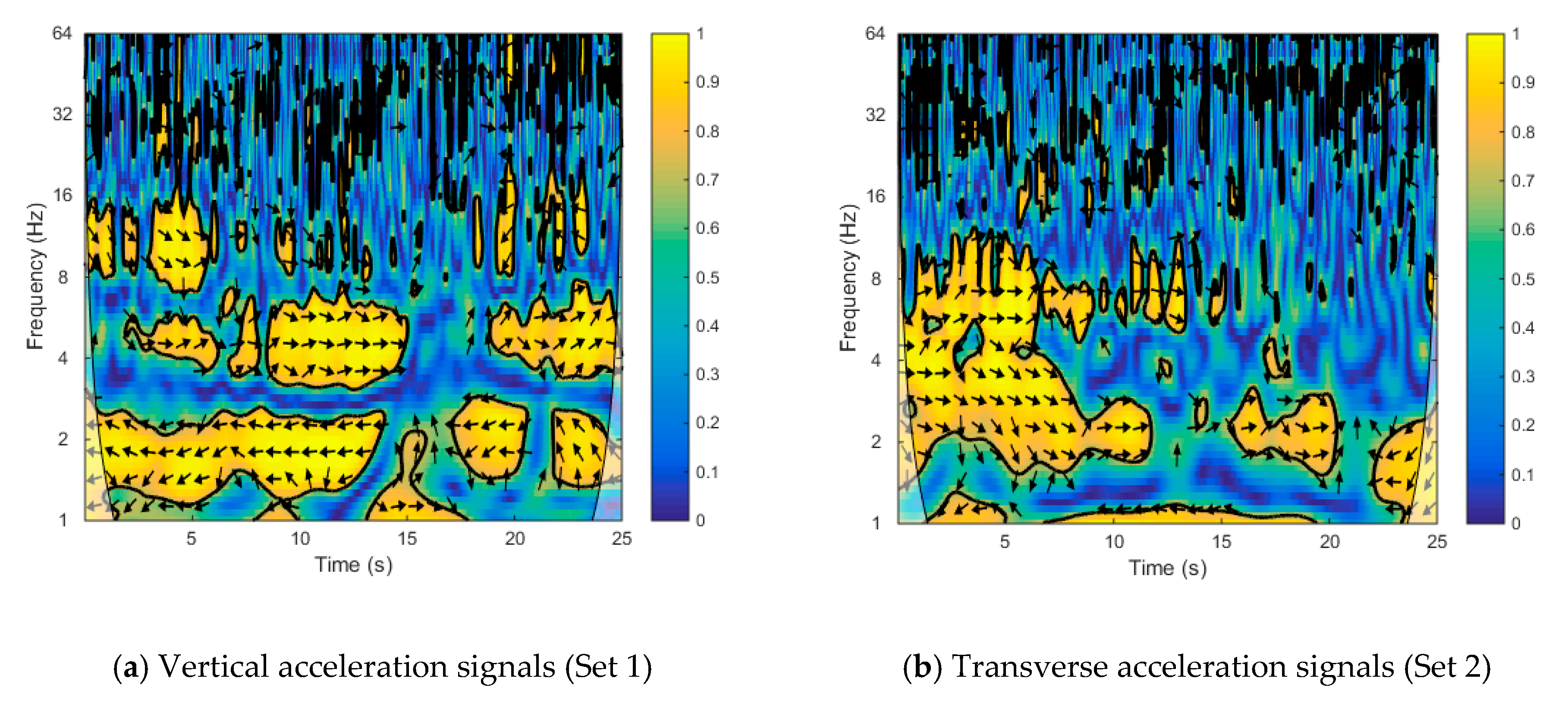 Sensors 20 00735 g010 Sensors 20 00735 g010