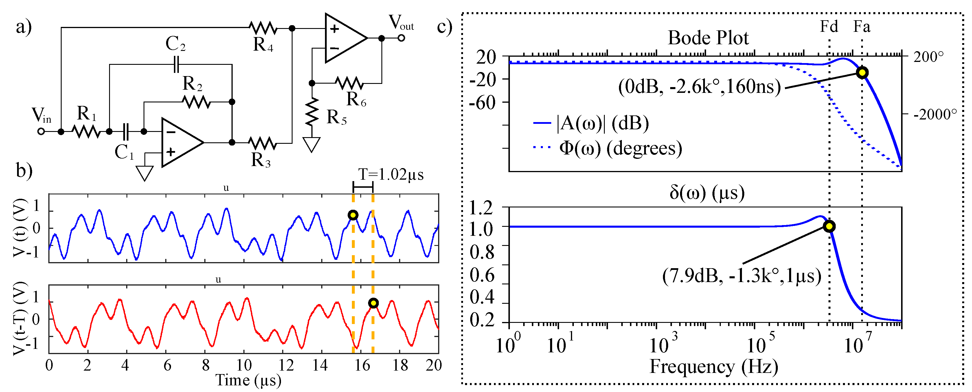 Sensors 20 00774 g008 Sensors 20 00774 g008