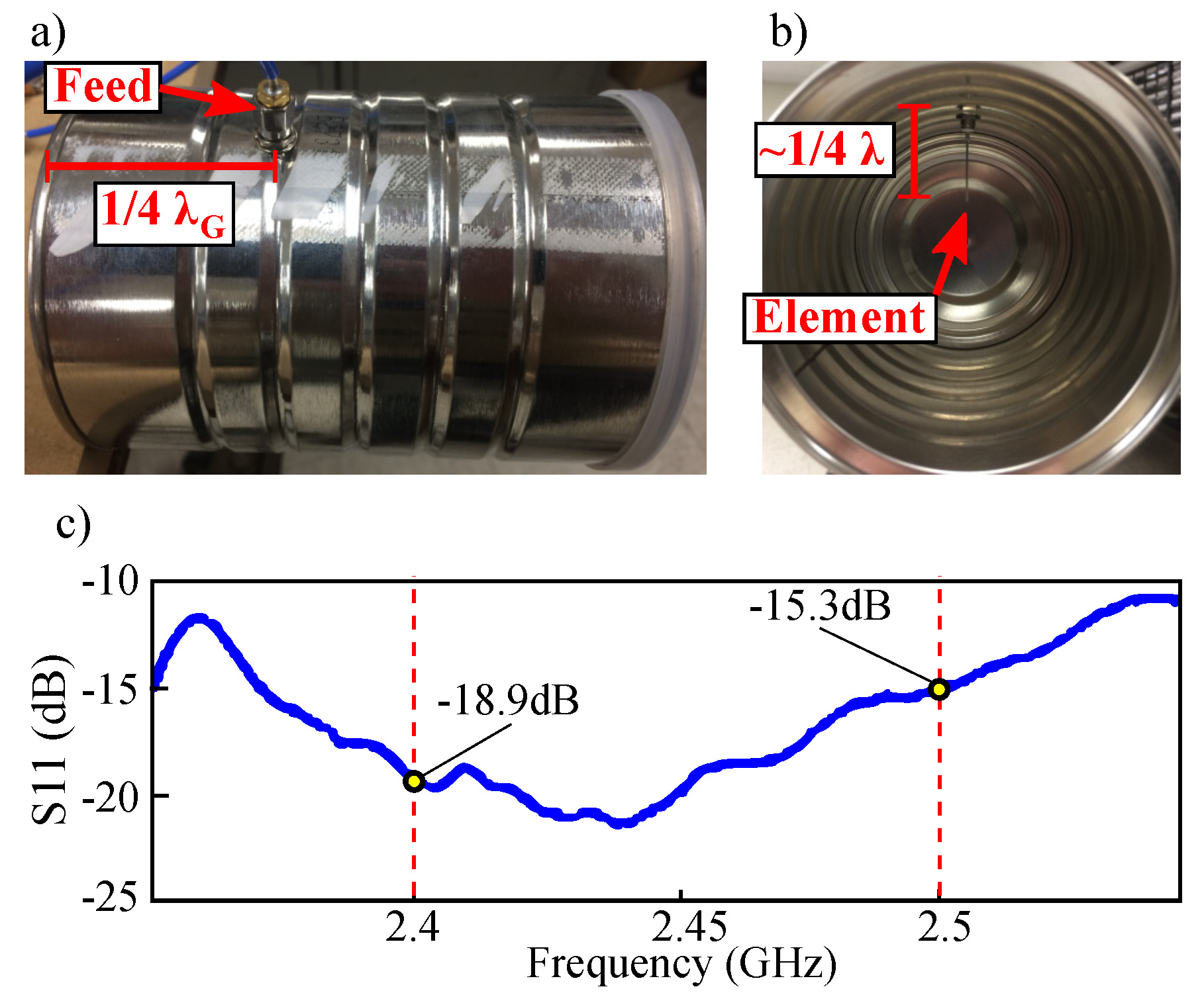 Sensors 20 00774 g009 Sensors 20 00774 g009