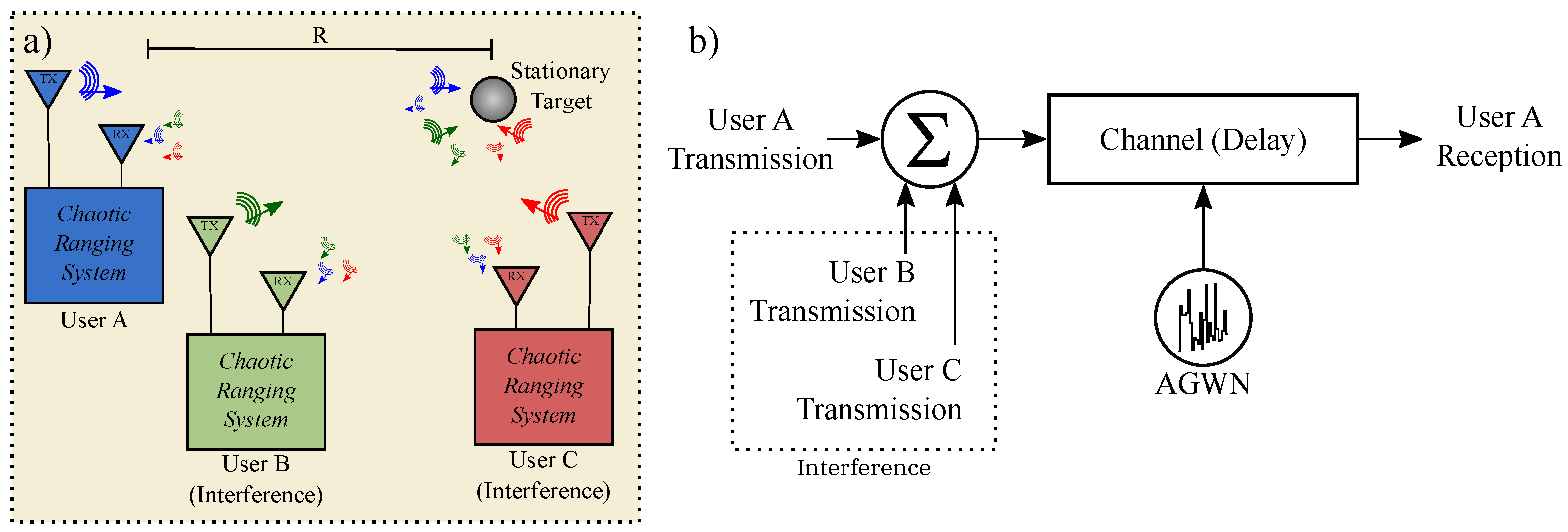 Sensors 20 00774 g013 Sensors 20 00774 g013