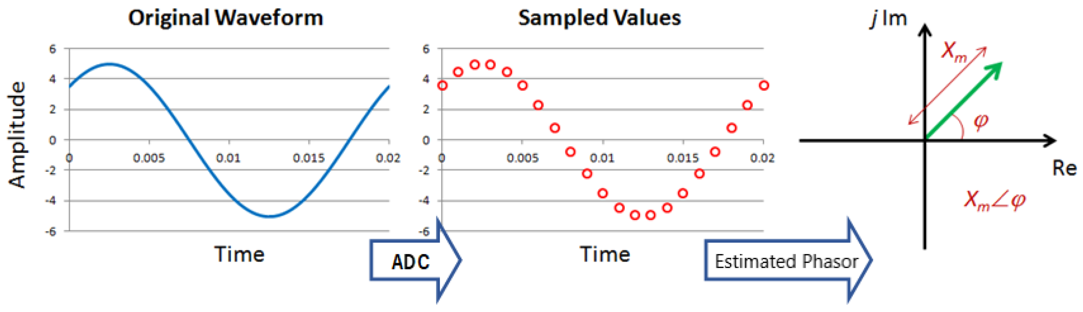 Sensors 20 00790 g003