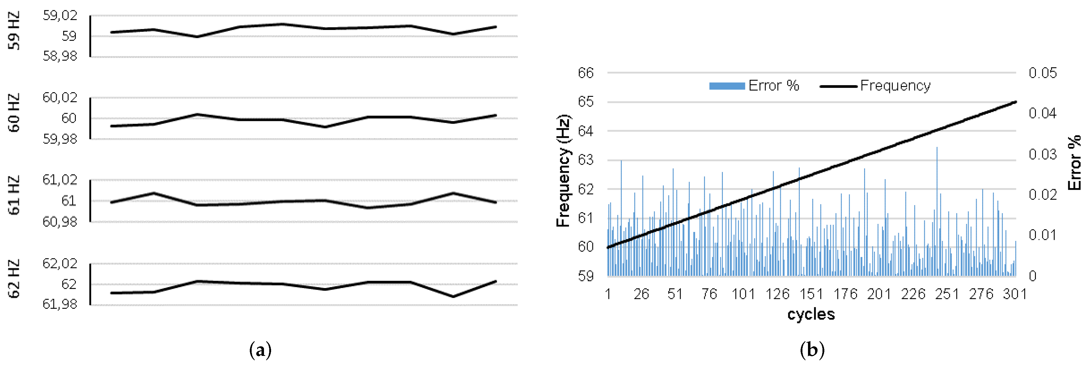 Sensors 20 00790 g009