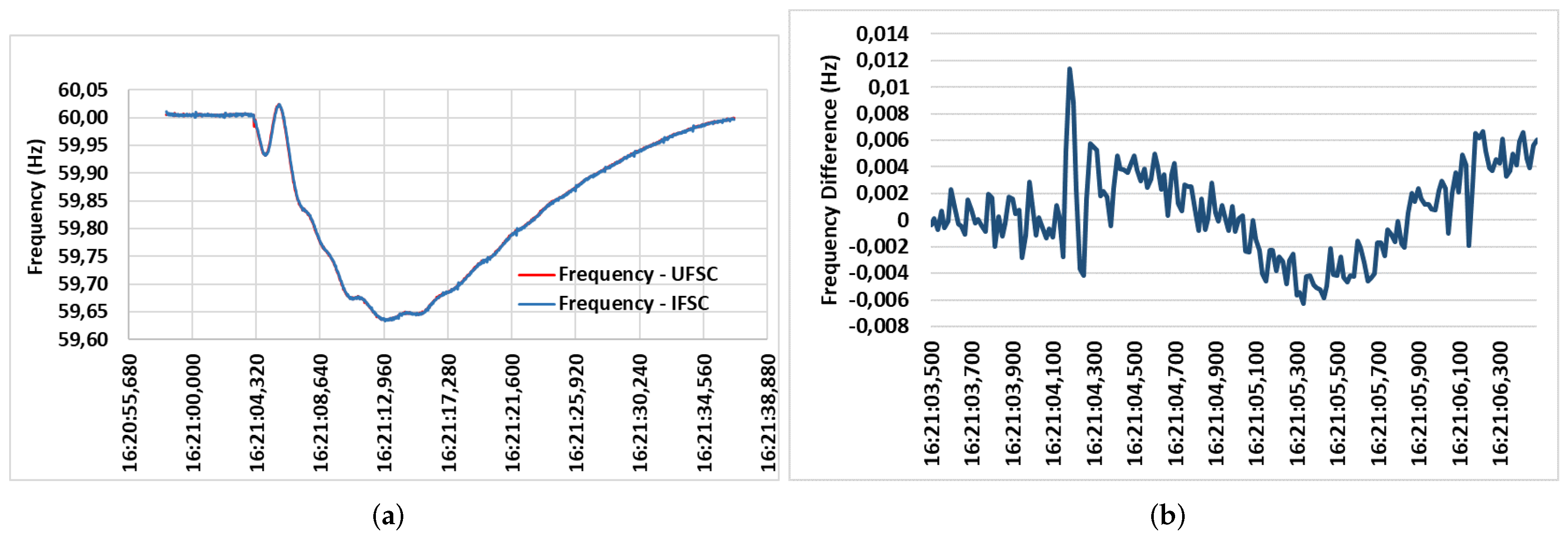 Sensors 20 00790 g010