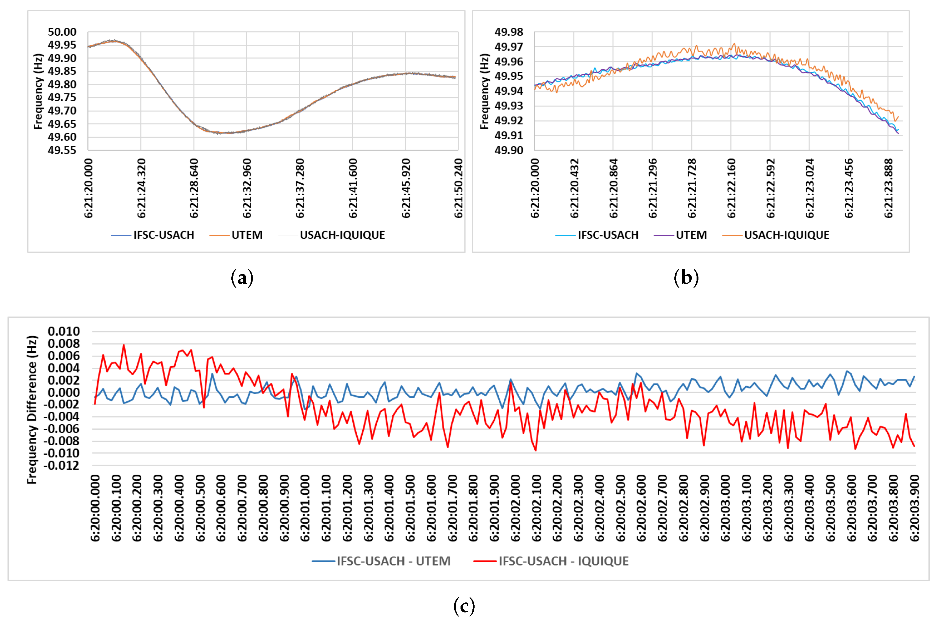 Sensors 20 00790 g011
