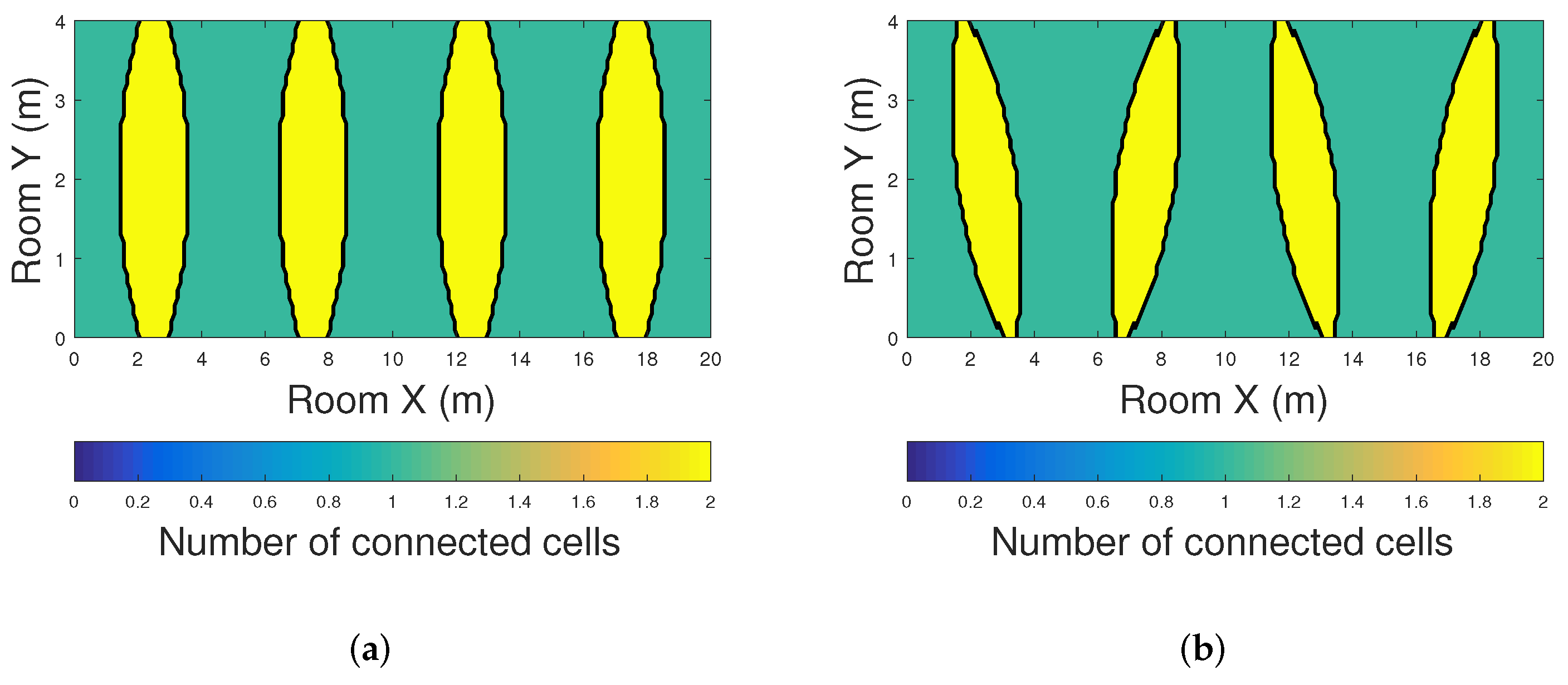 Sensors 20 00790 g012