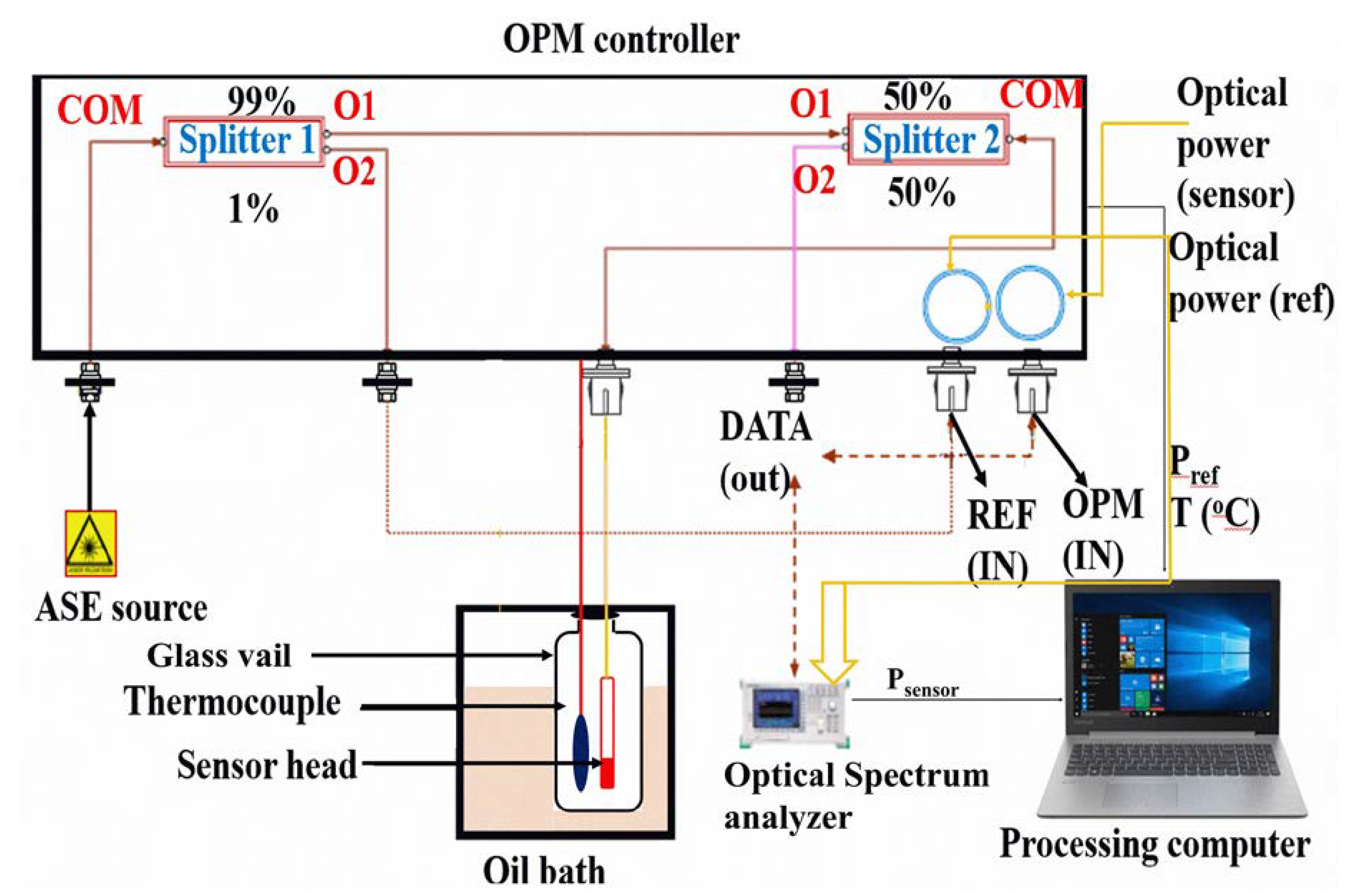 Sensors 20 00794 g002