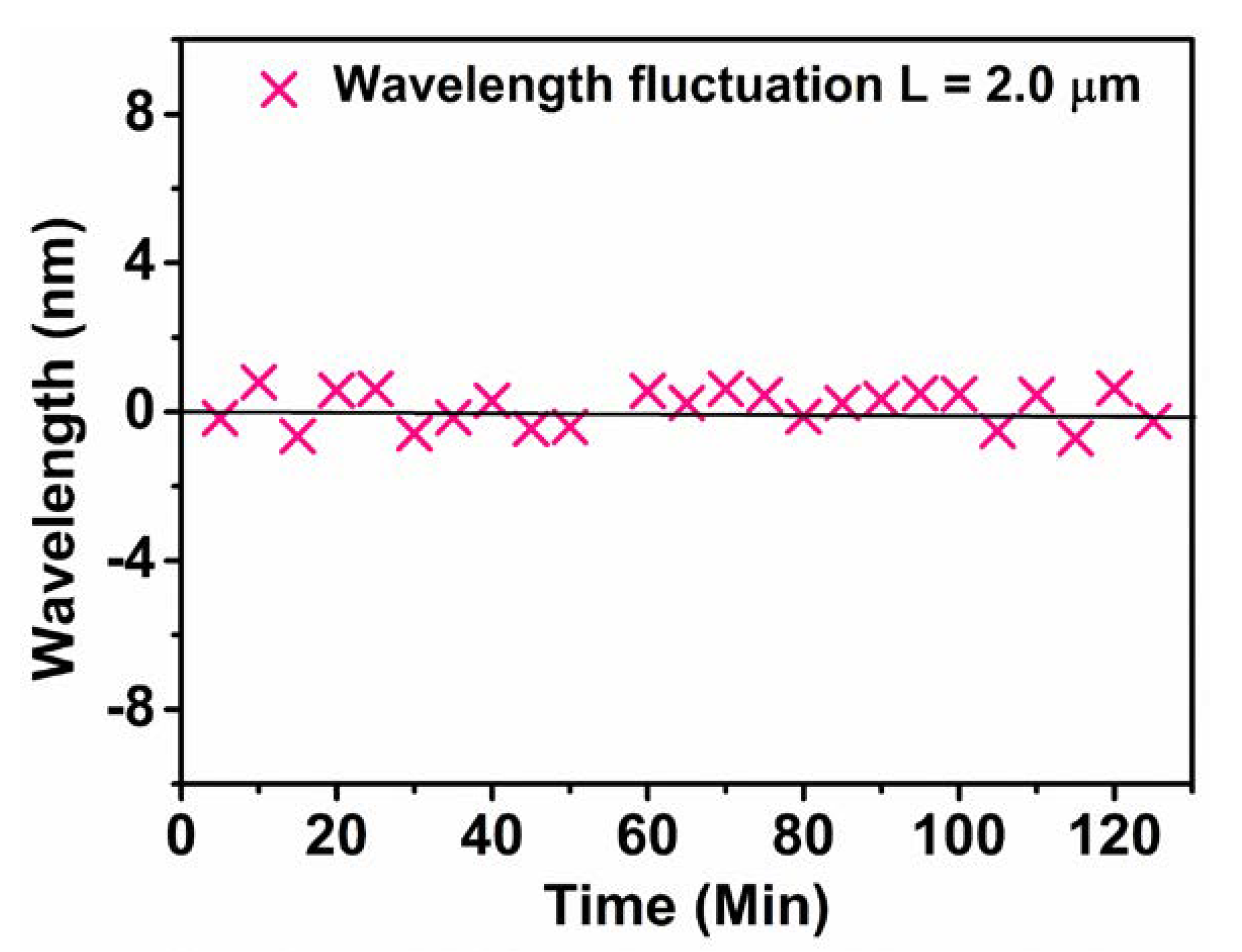 Sensors 20 00794 g007