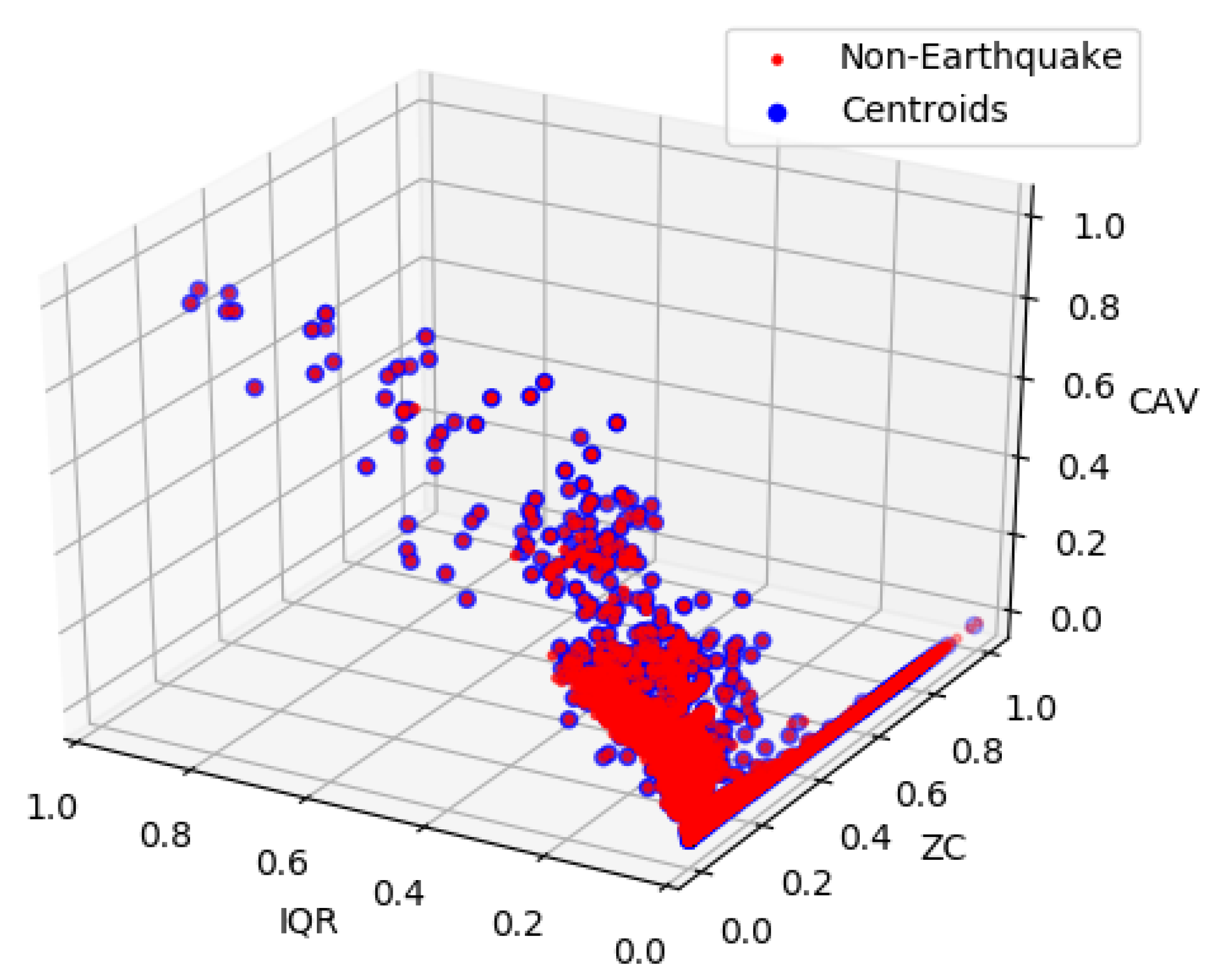 scipy 2014 3d earthquake activity