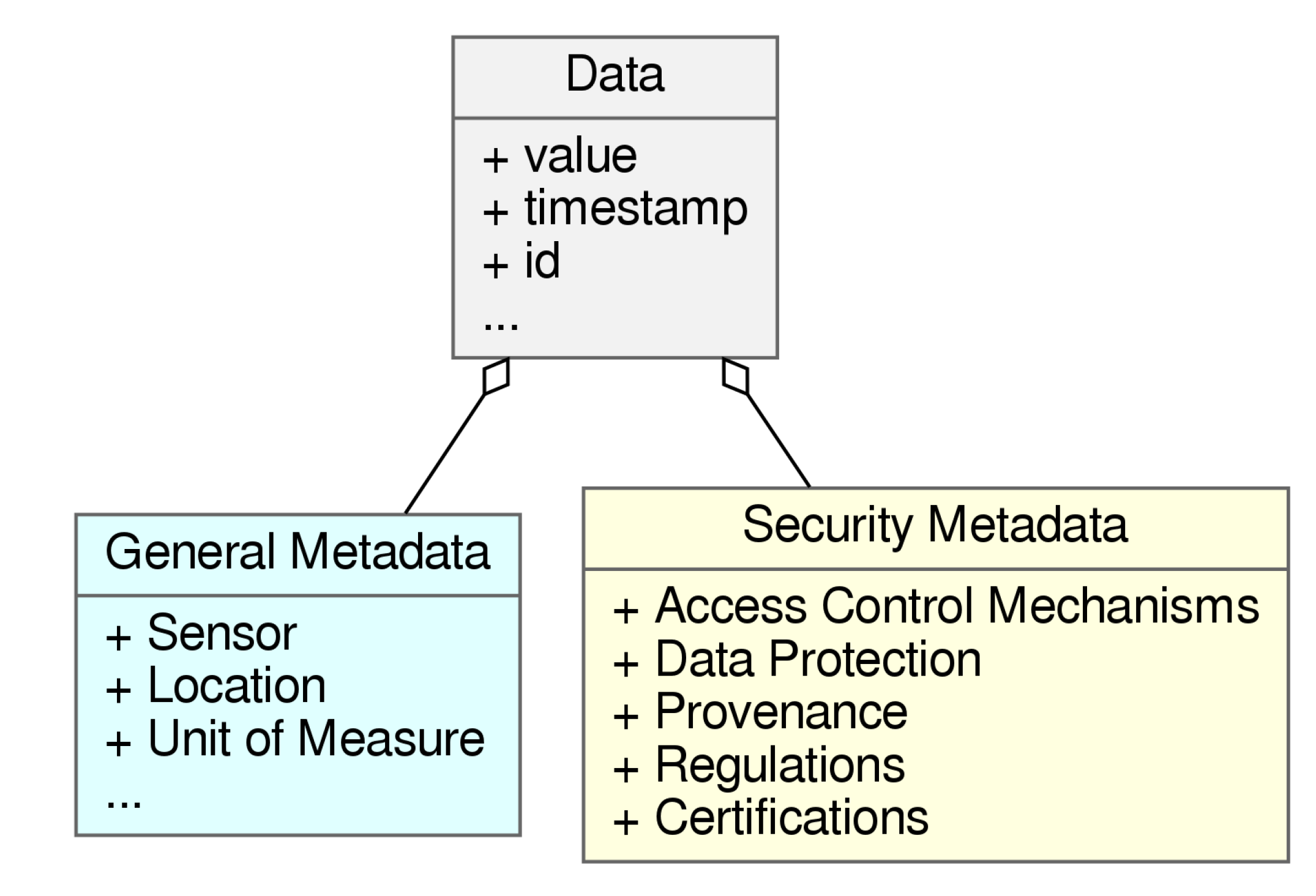 Interesting data. Семантические сети uml. Uml аннотация. Data annotation. Data annotation working.