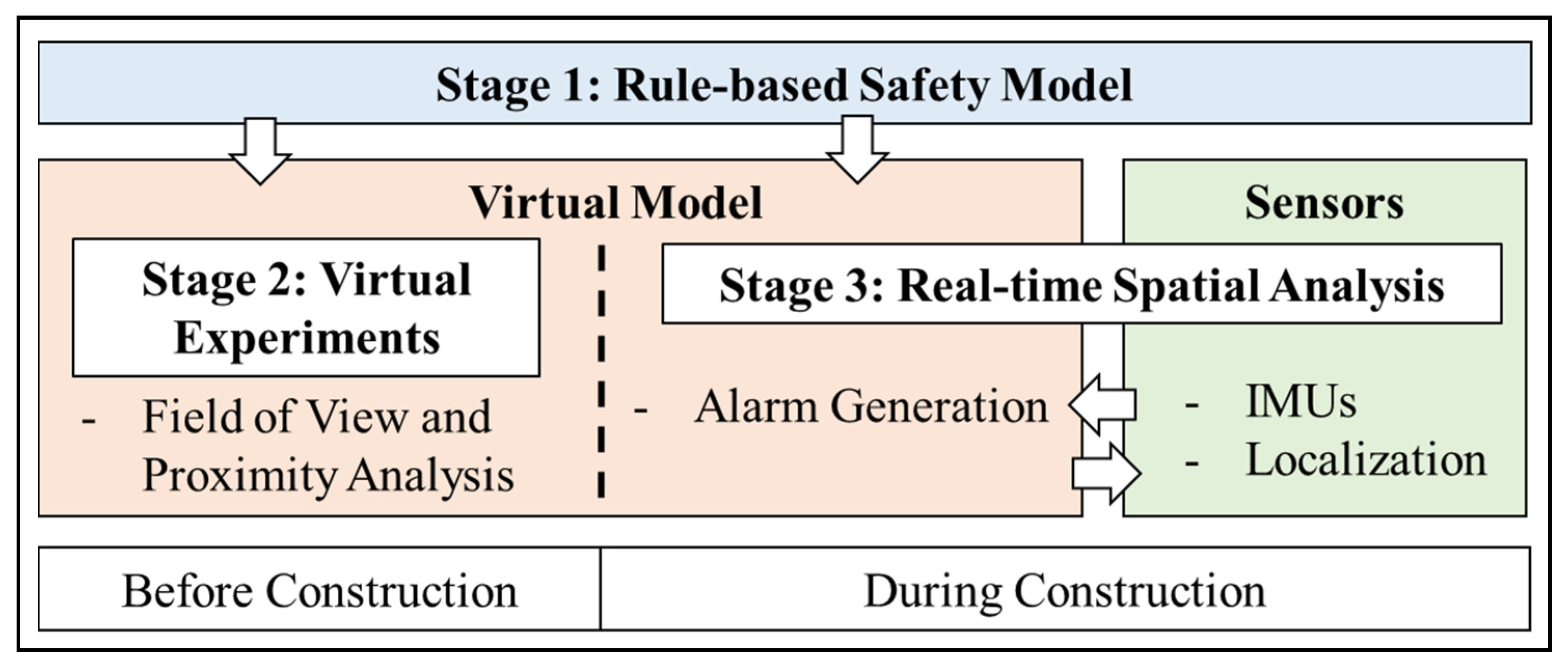 Sensors 20 00806 g001