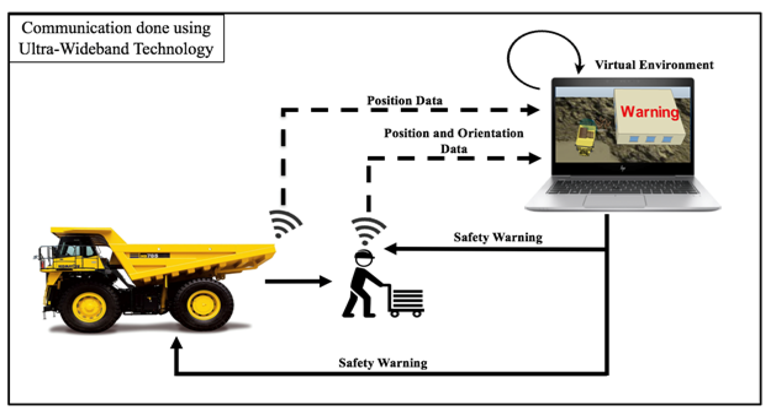 Sensors 20 00806 g002