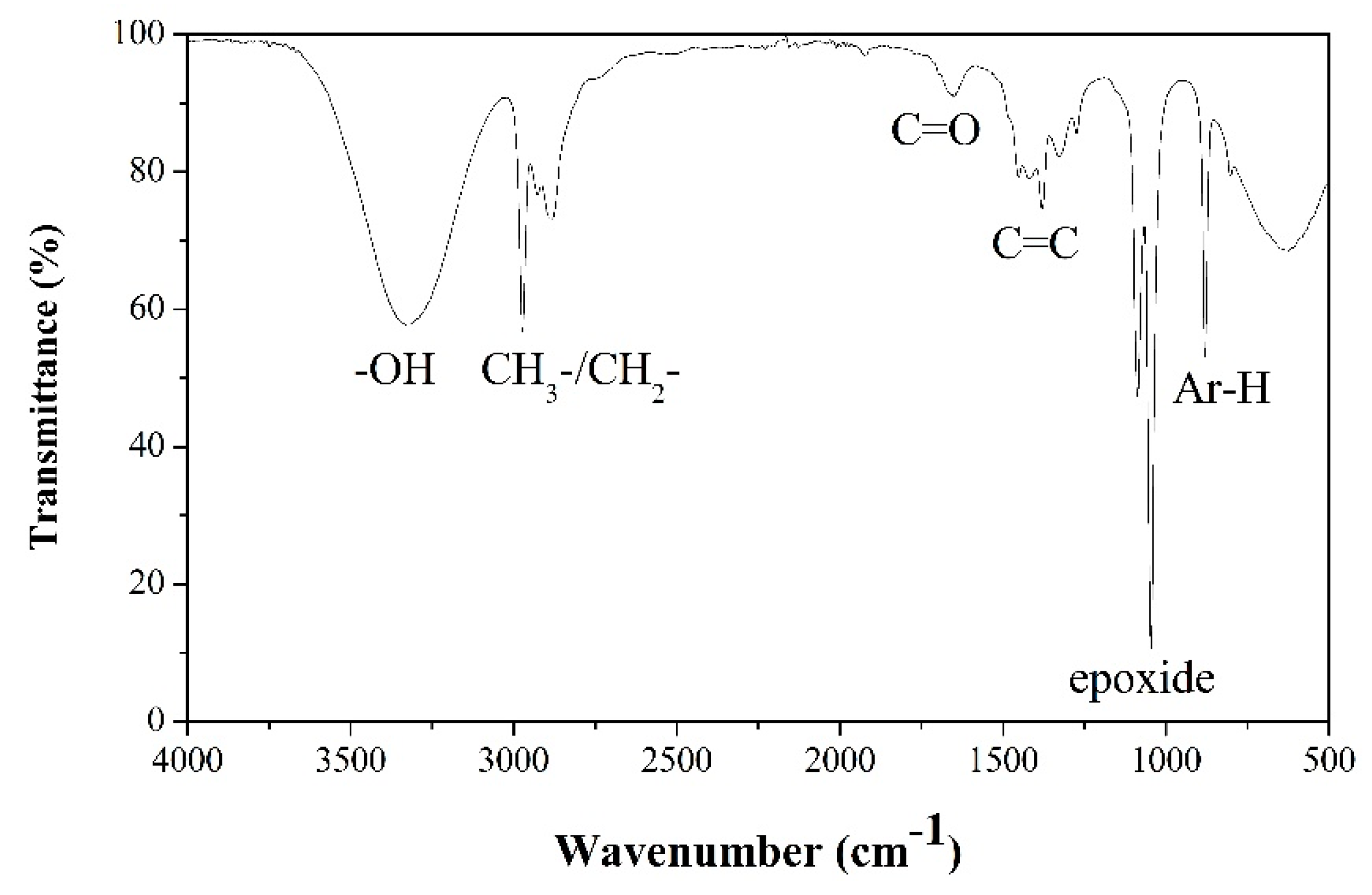 Sensors 20 00808 g002