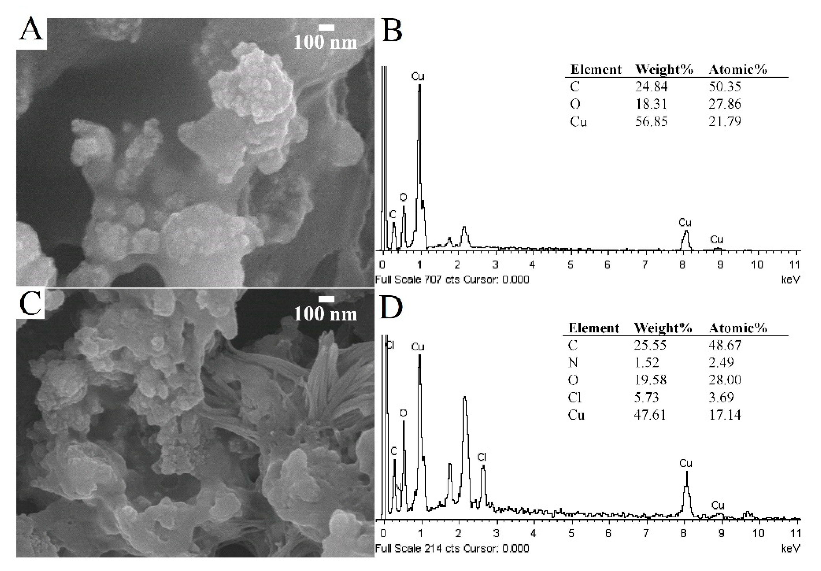 Sensors 20 00808 g004