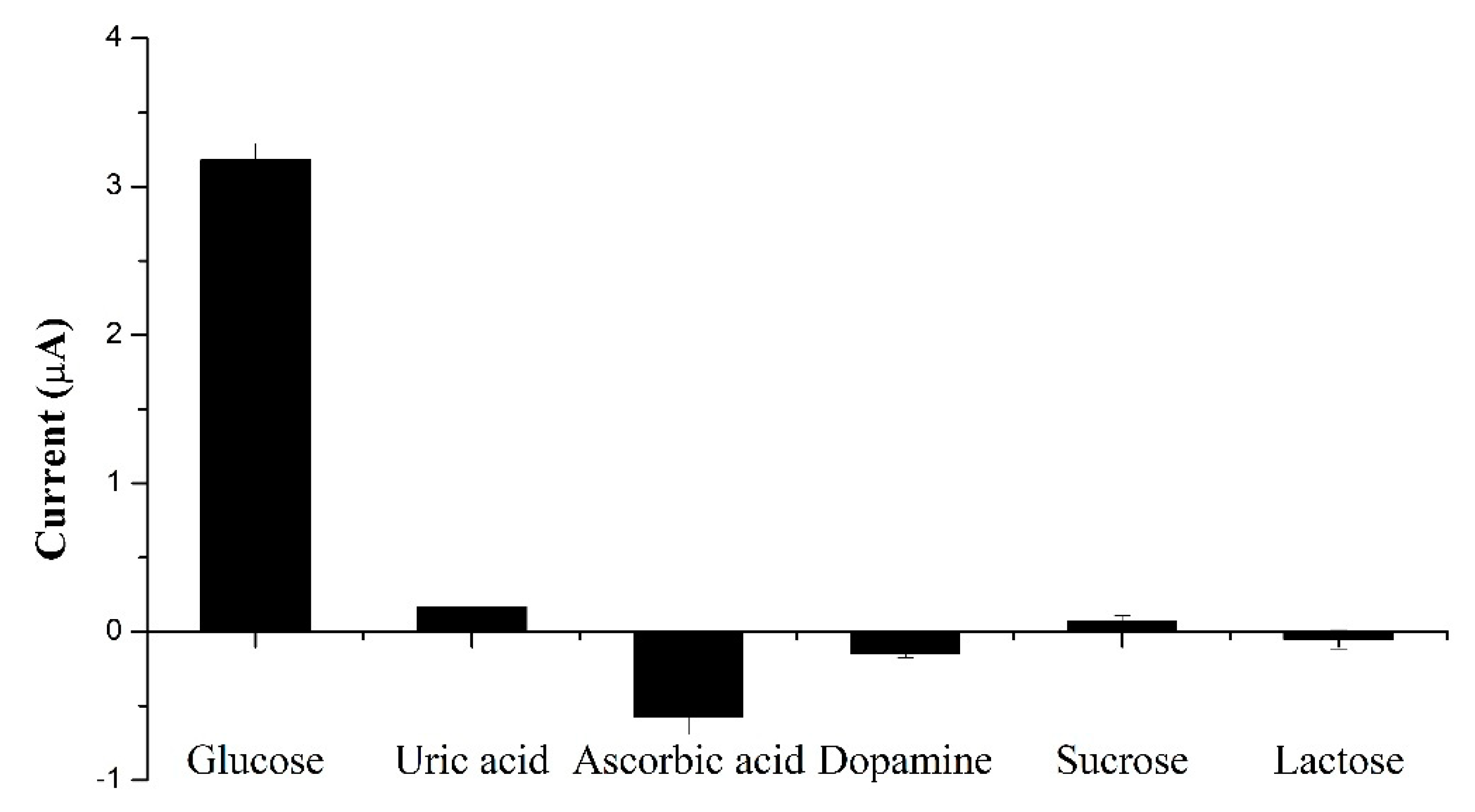 Sensors 20 00808 g008