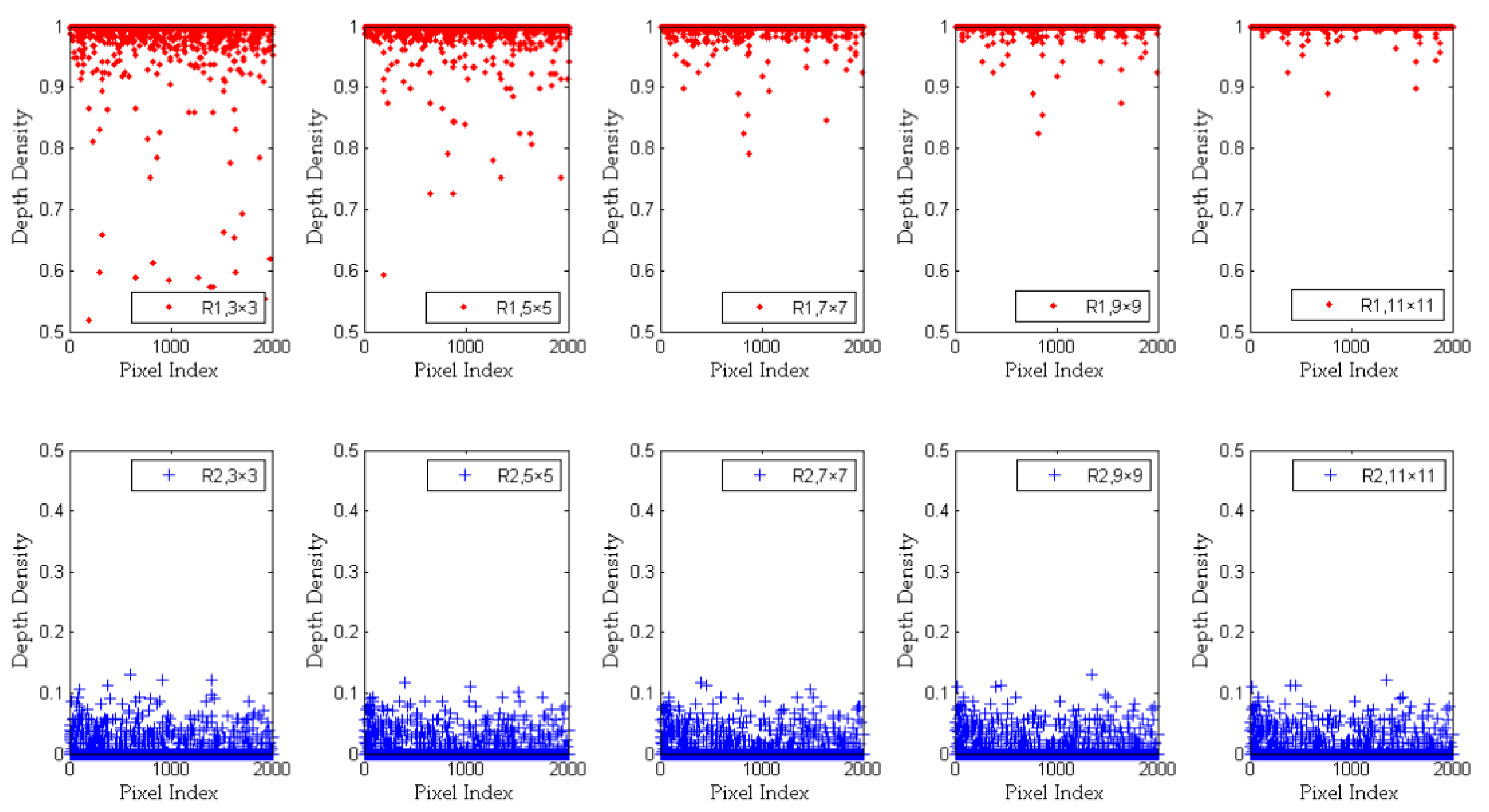 Sensors 20 00812 g006