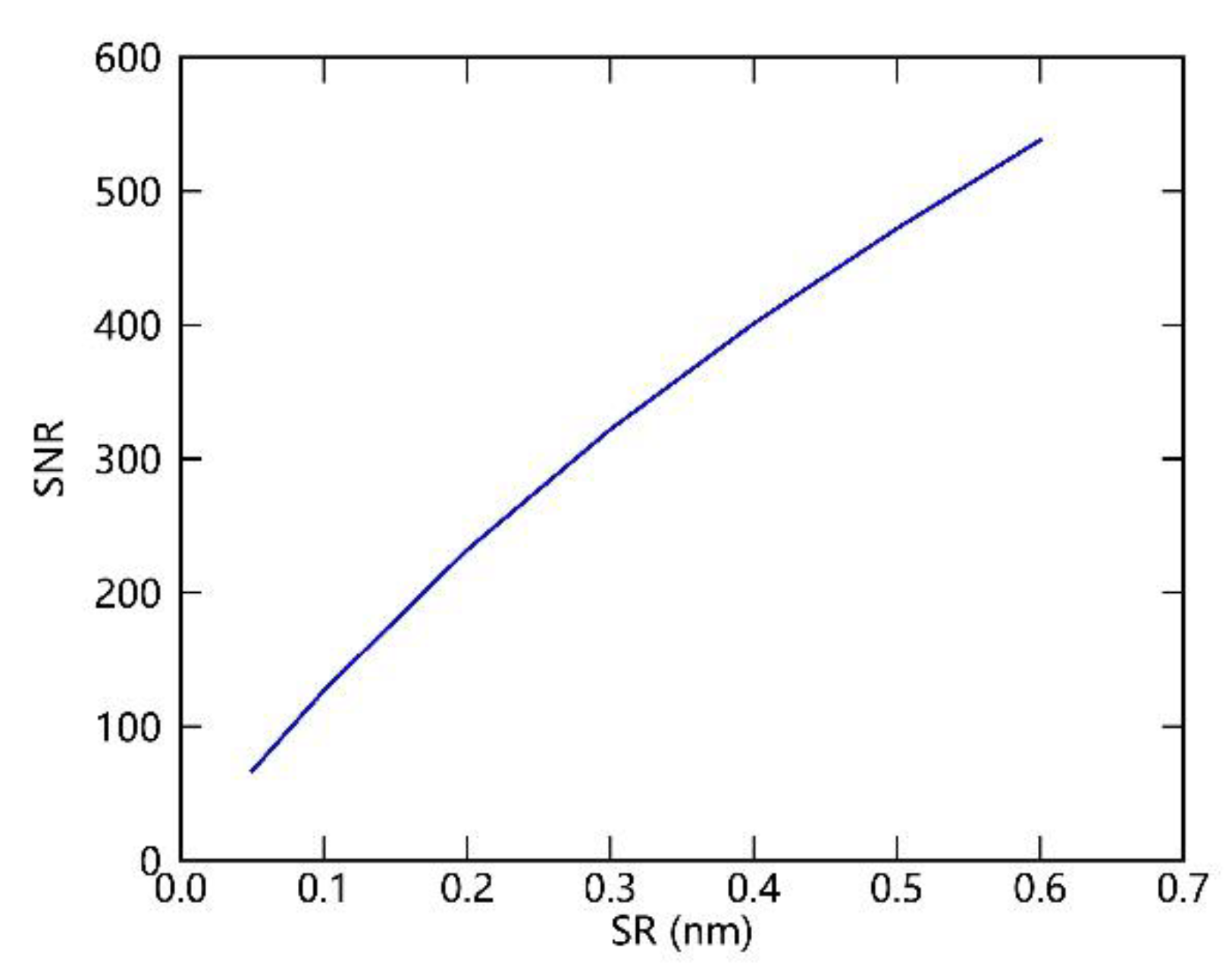 Sensors 20 00815 g003 Sensors 20 00815 g003