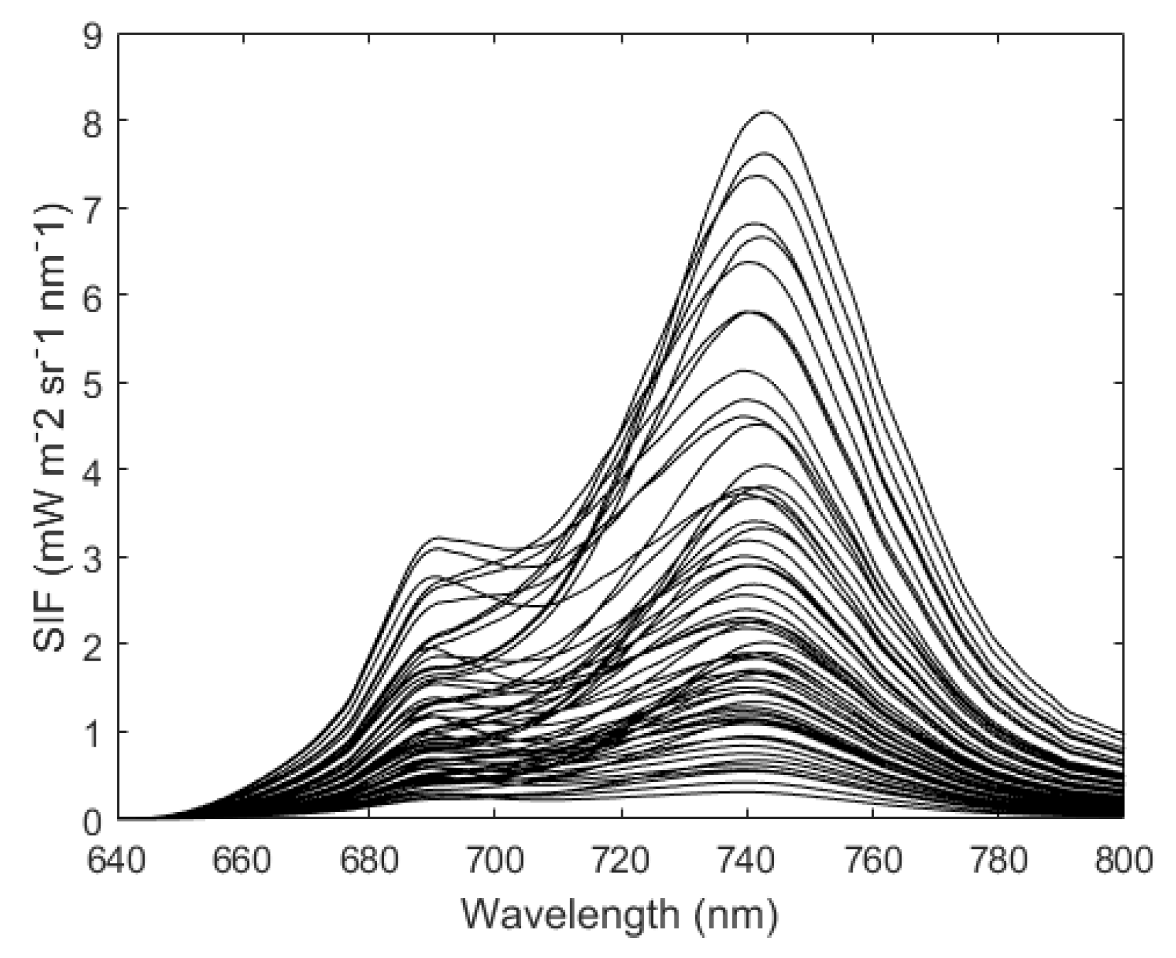 Sensors 20 00815 g004 Sensors 20 00815 g004