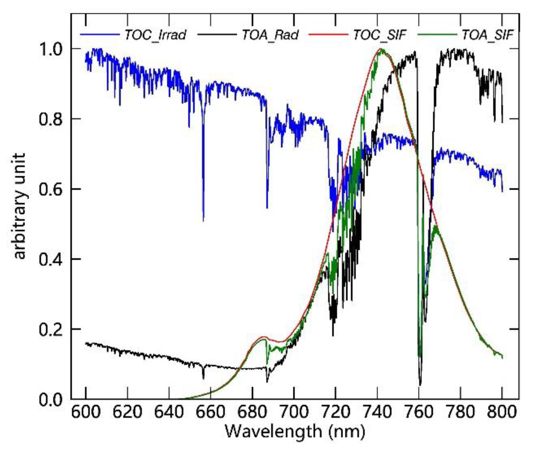 Sensors 20 00815 g006 Sensors 20 00815 g006