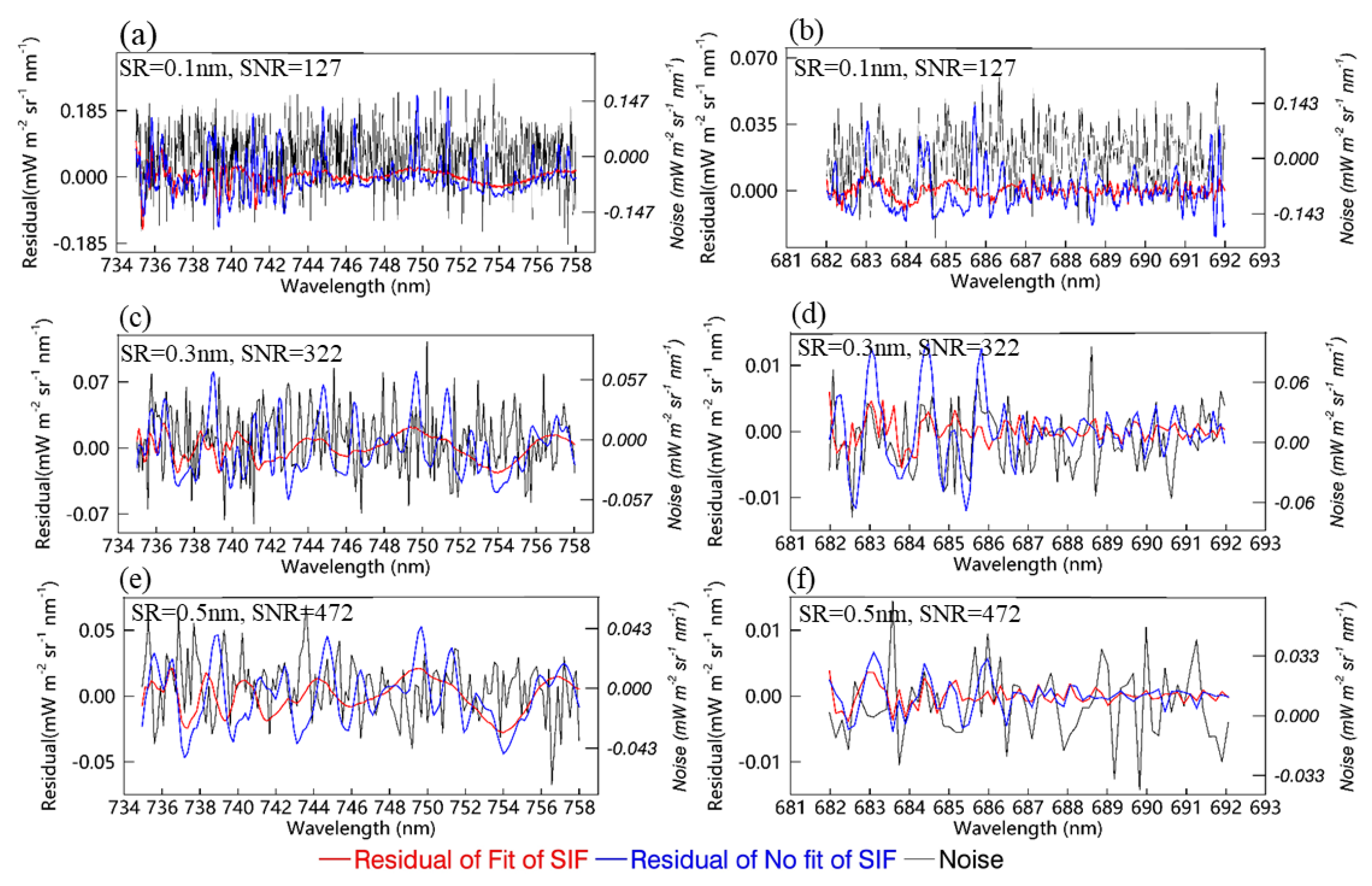 Sensors 20 00815 g008 Sensors 20 00815 g008