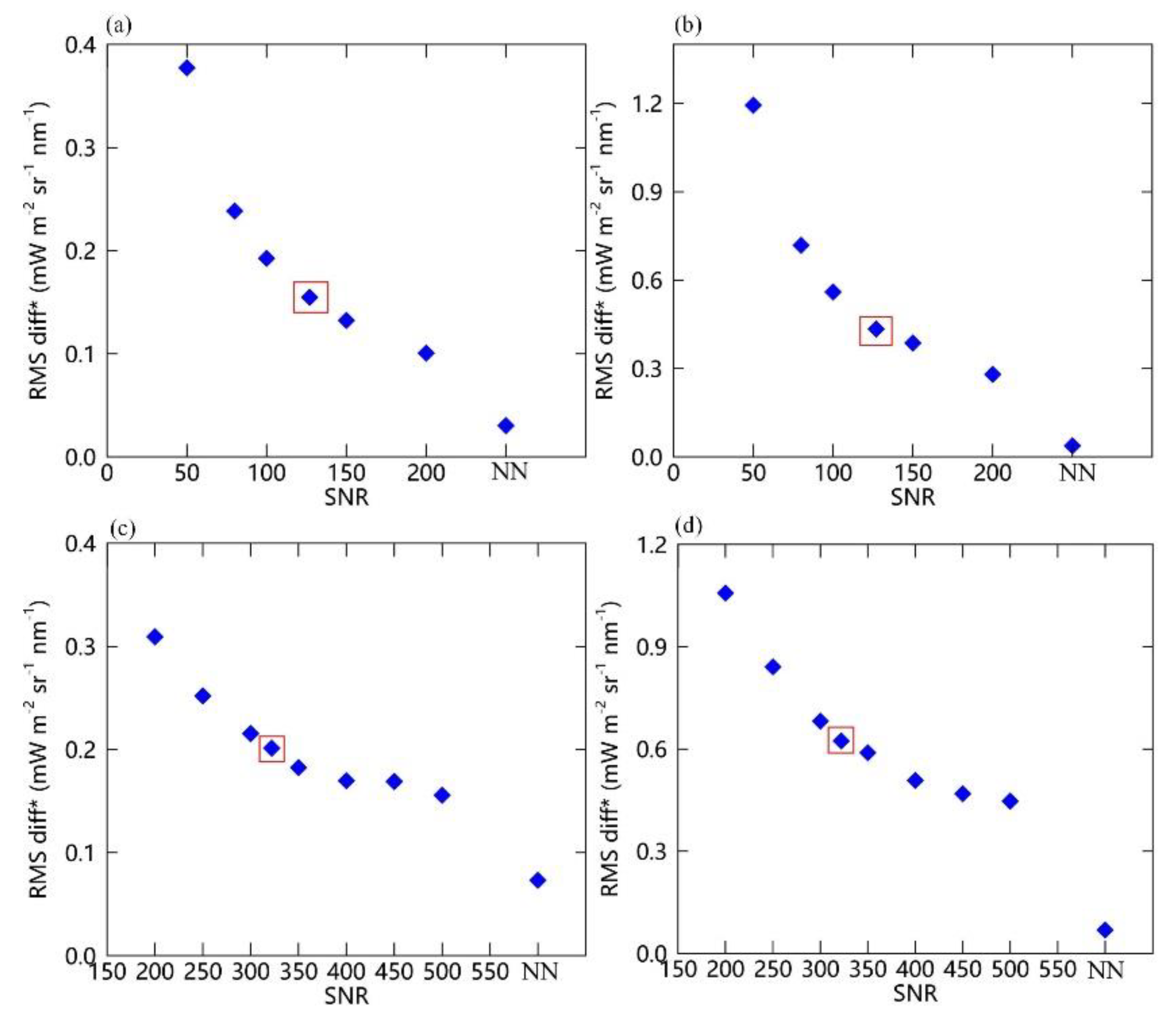 Sensors 20 00815 g011 Sensors 20 00815 g011
