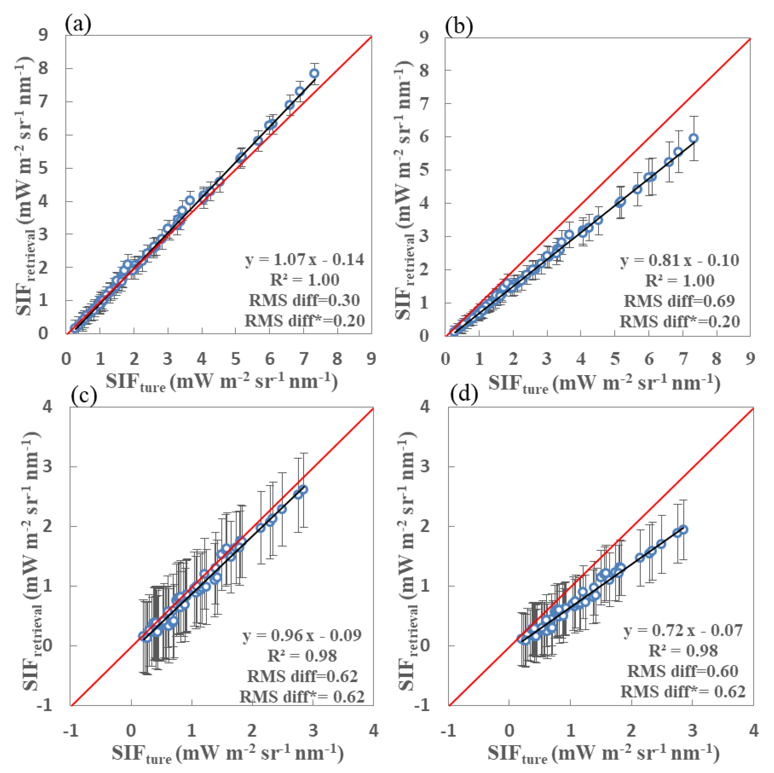 Sensors 20 00815 g013 Sensors 20 00815 g013