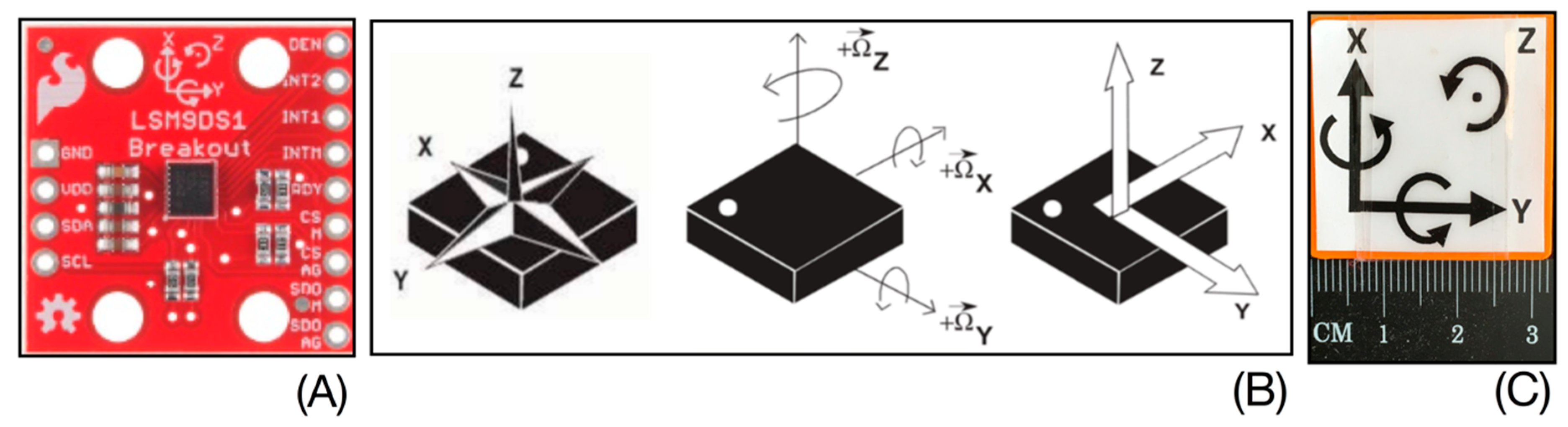 Sensors 20 00833 g003