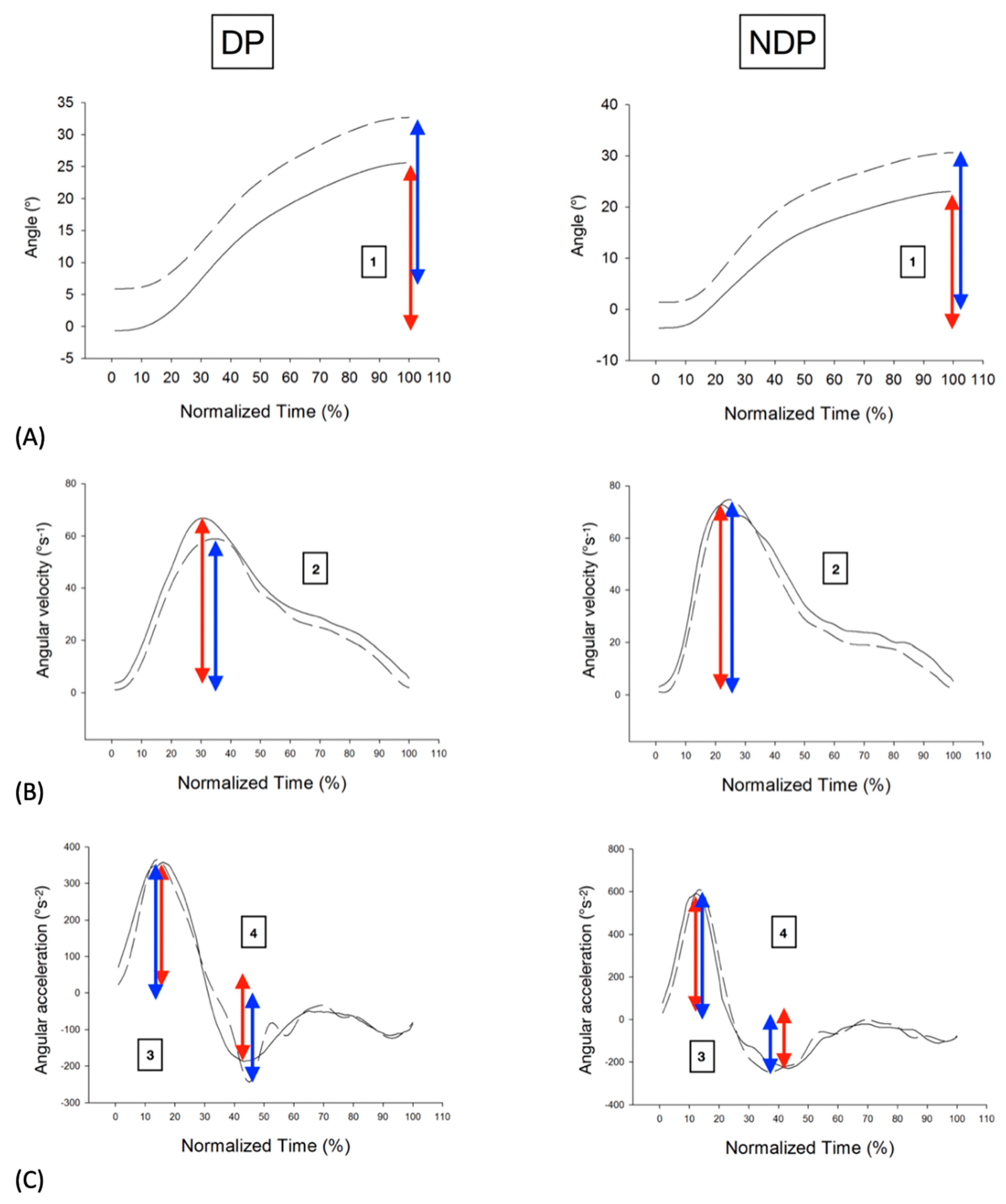 Sensors 20 00833 g006