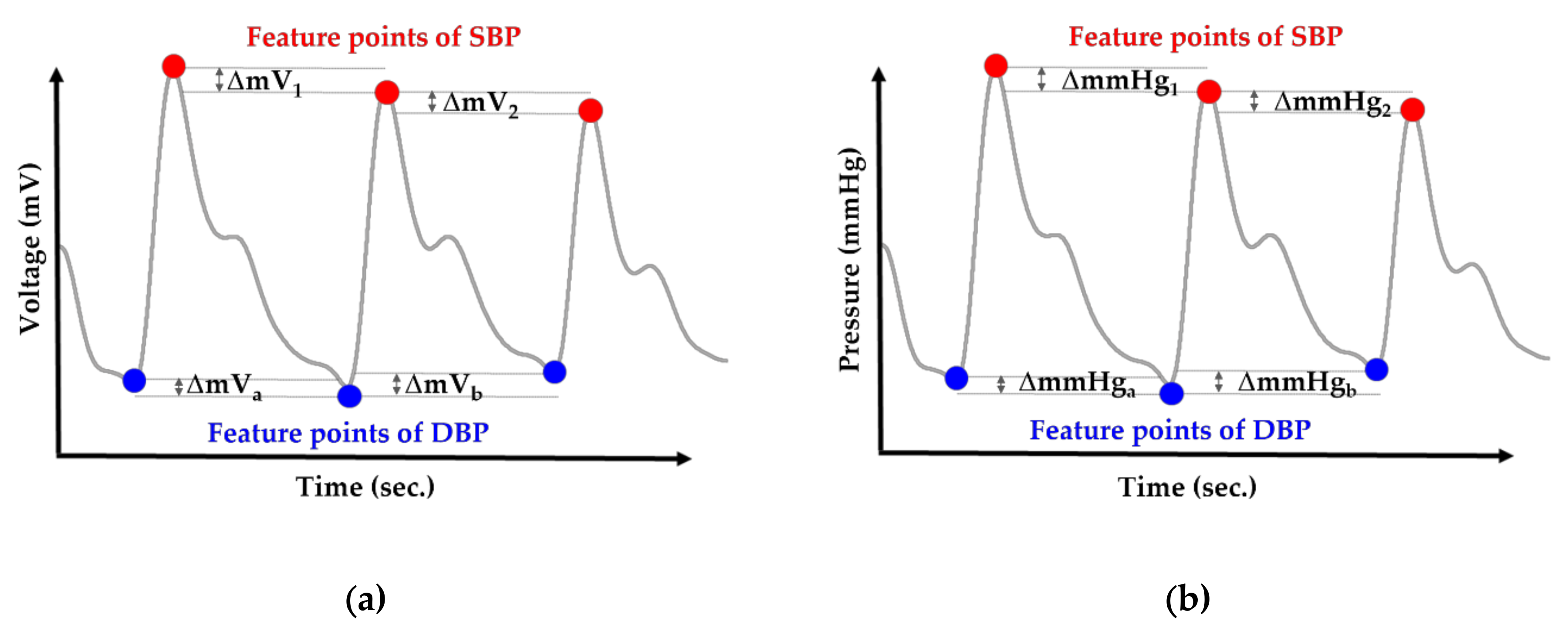 piezoelectric sensor for blood pressure measurement