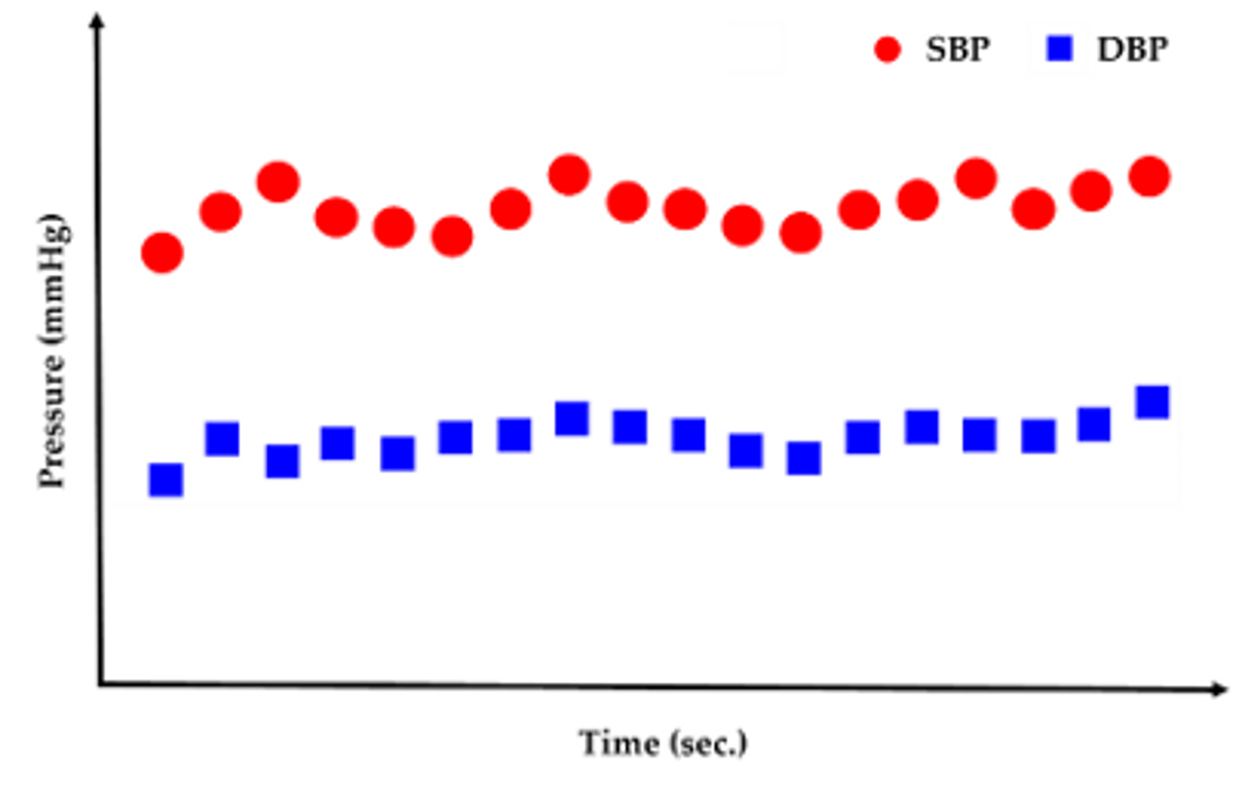 A highly sensitive, wearable piezoelectric blood pressure sensor for  continuous health monitoring